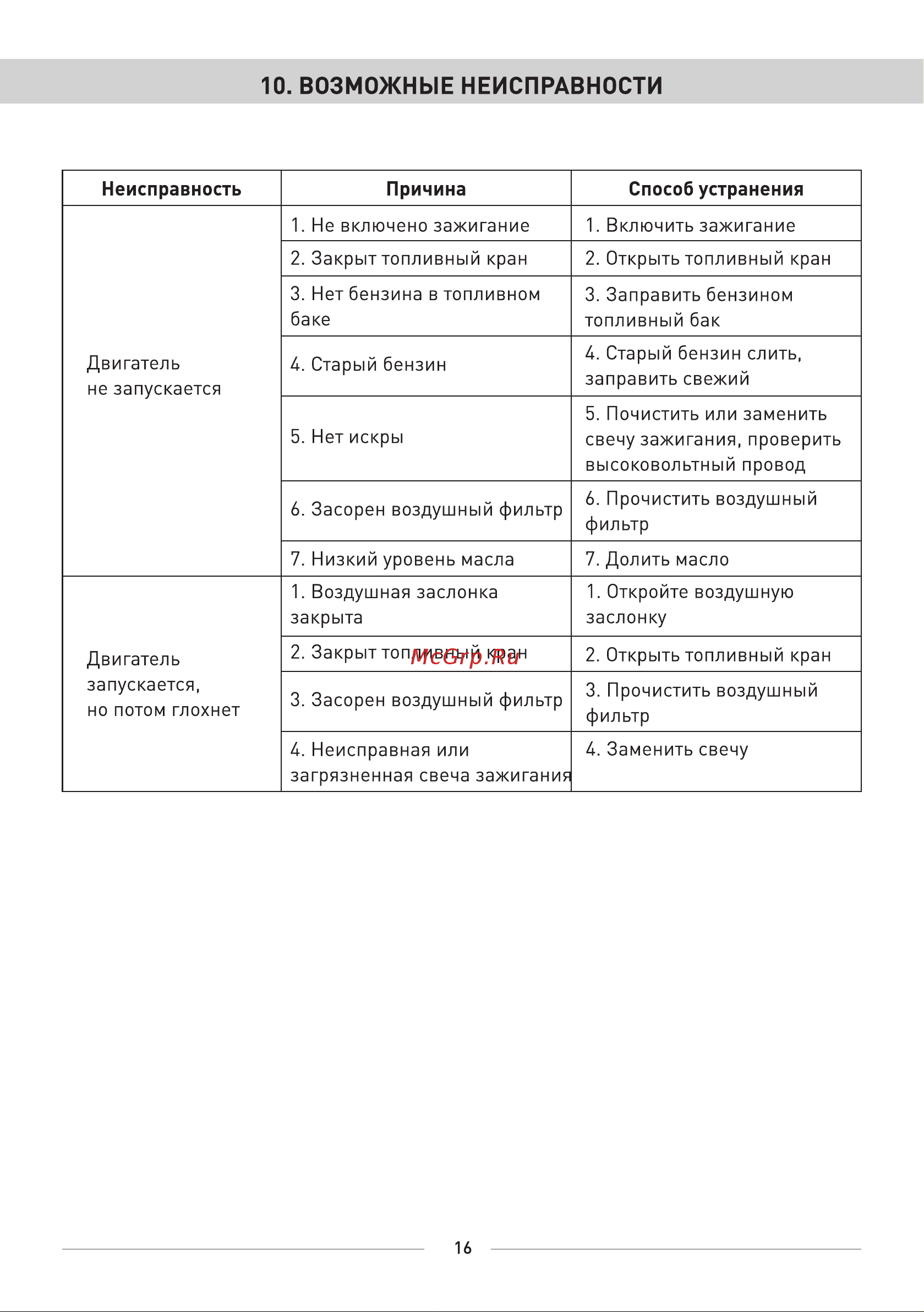 BRAIT BR-65А [17/24] Страница 17