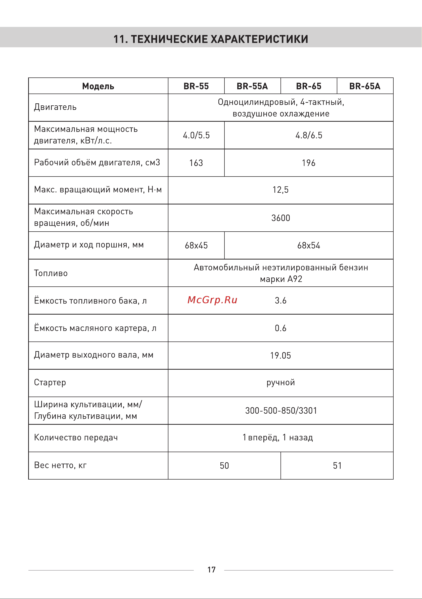 BRAIT BR-65А [18/24] Страница 18
