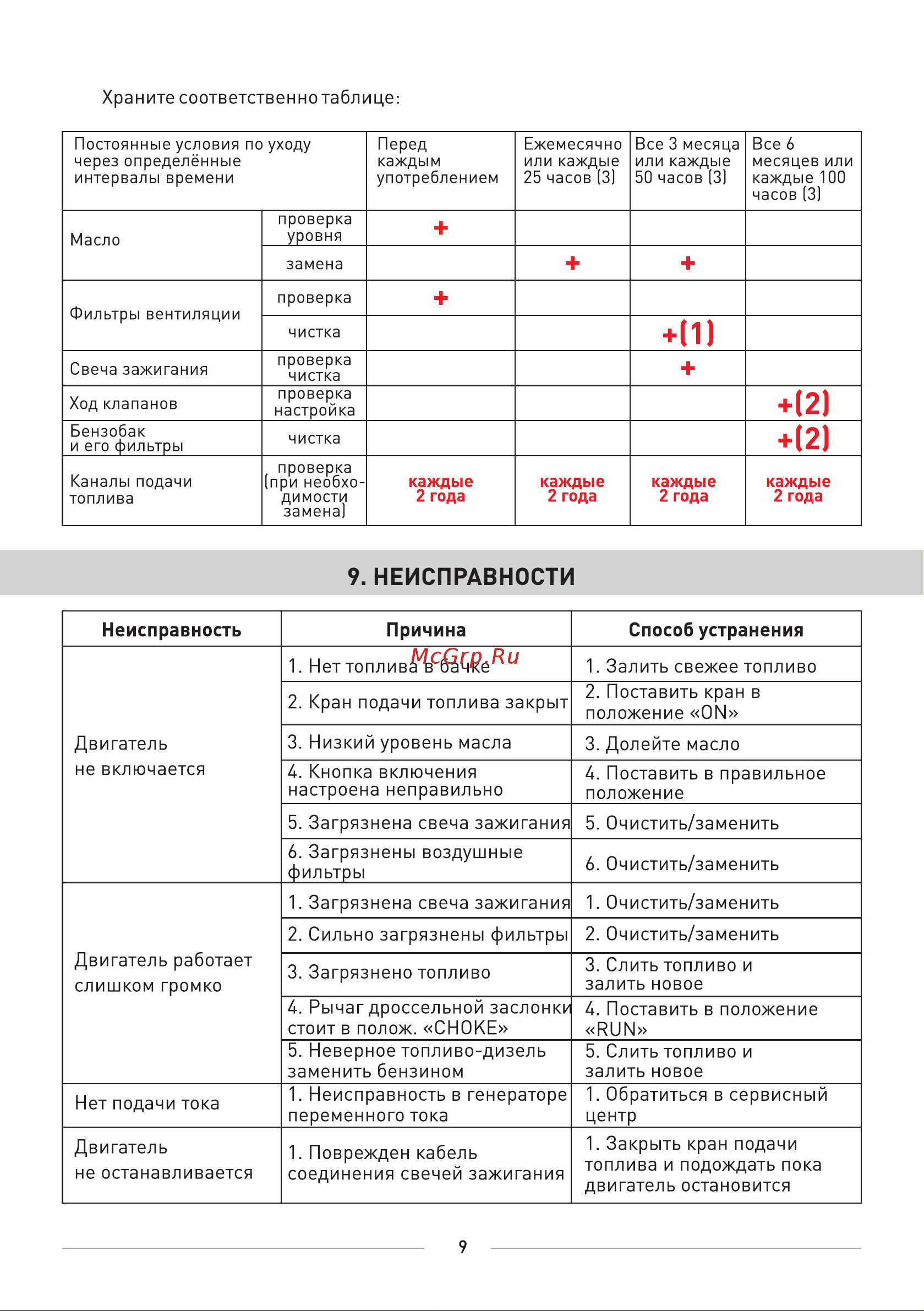 BRAIT BR-6500CU [11/16] Страница 11