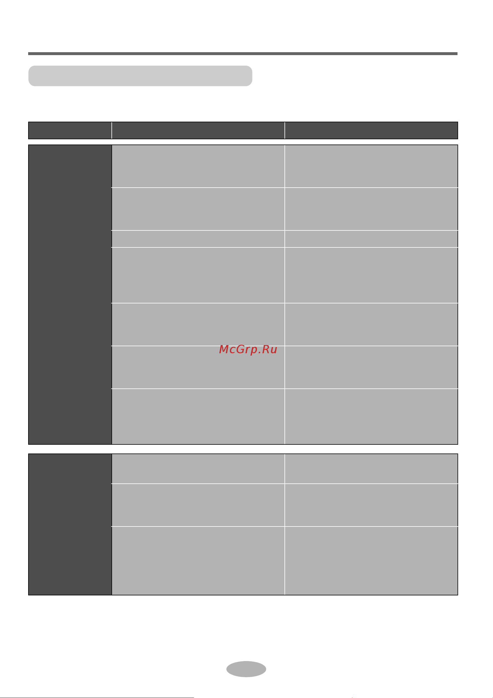 Daikin RXV60AV1B [31/40] Malfunction analysis
