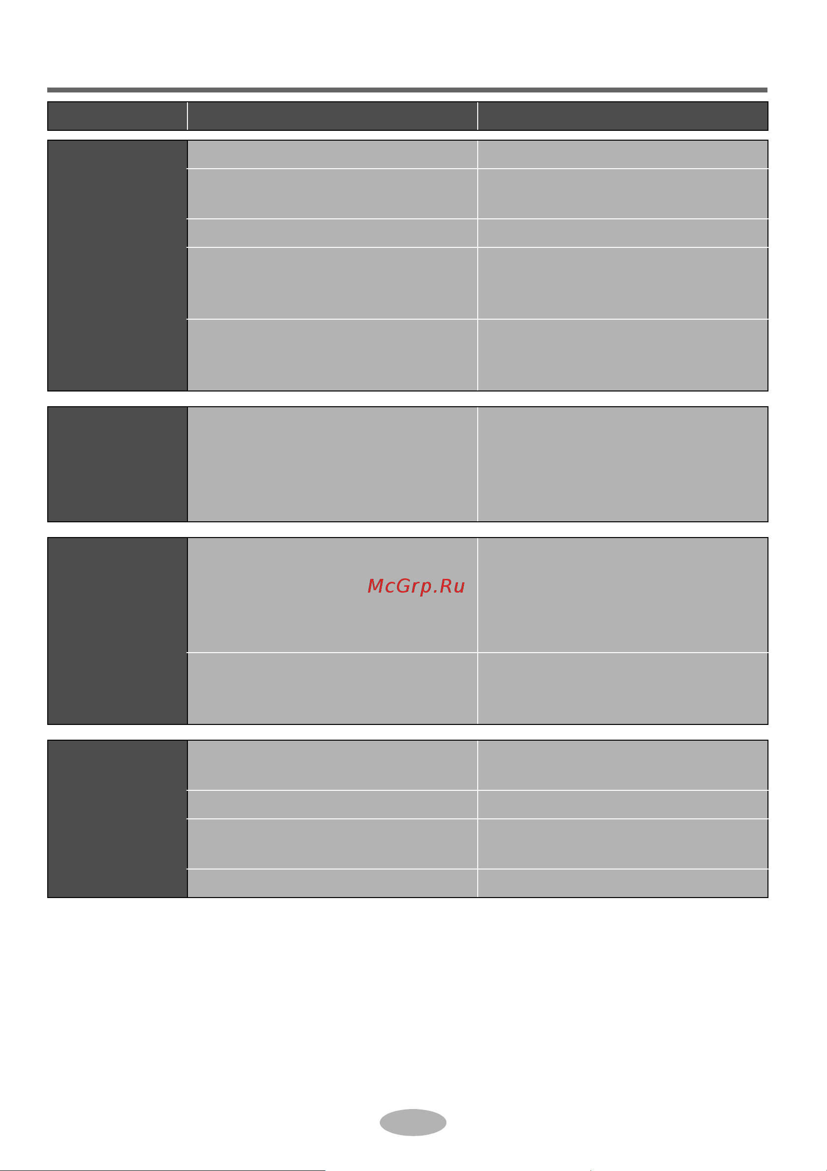 Daikin RXV35AV1B [32/40] Malfunction analysis