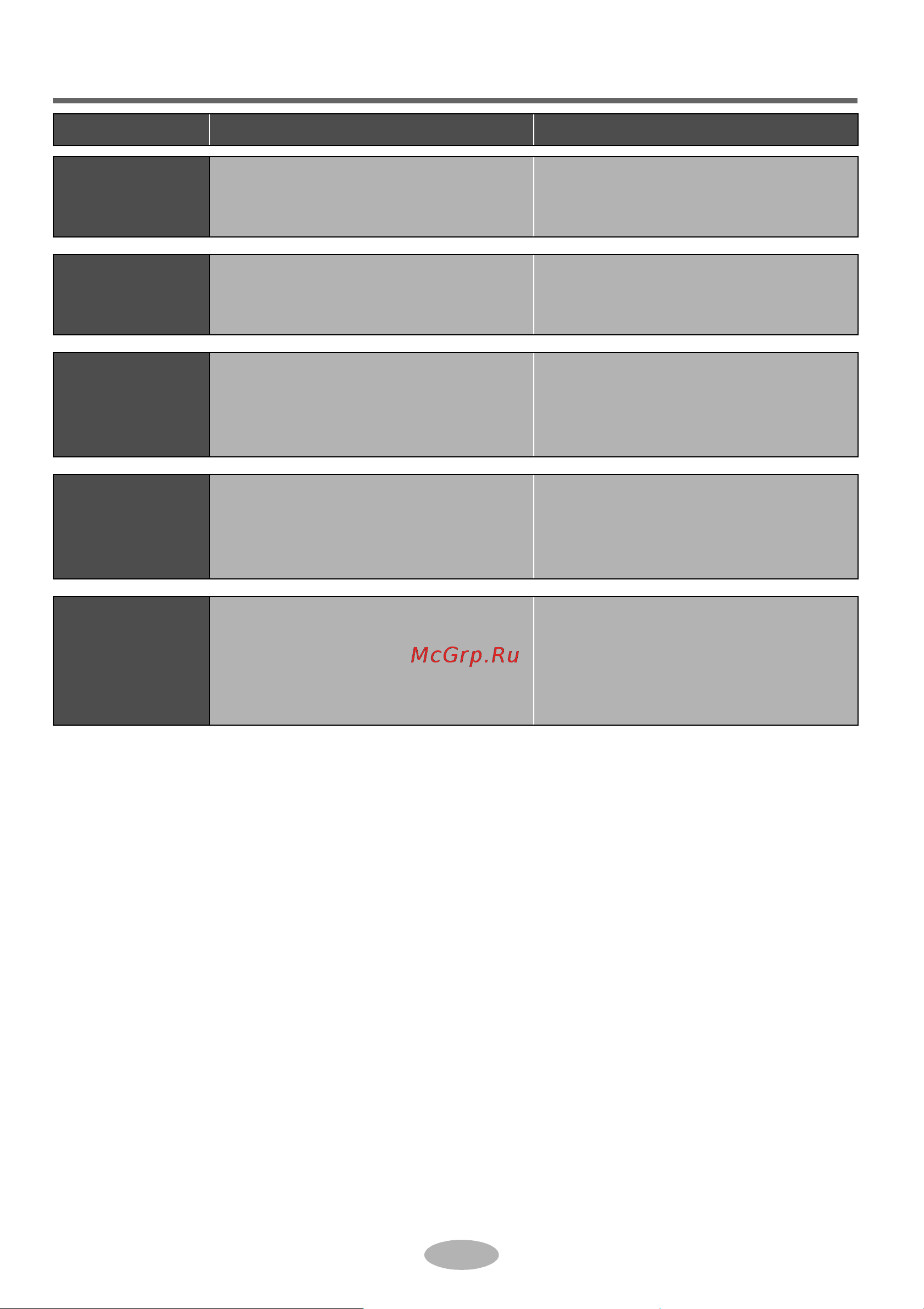 Daikin ARXV35AV1B [33/40] Malfunction analysis