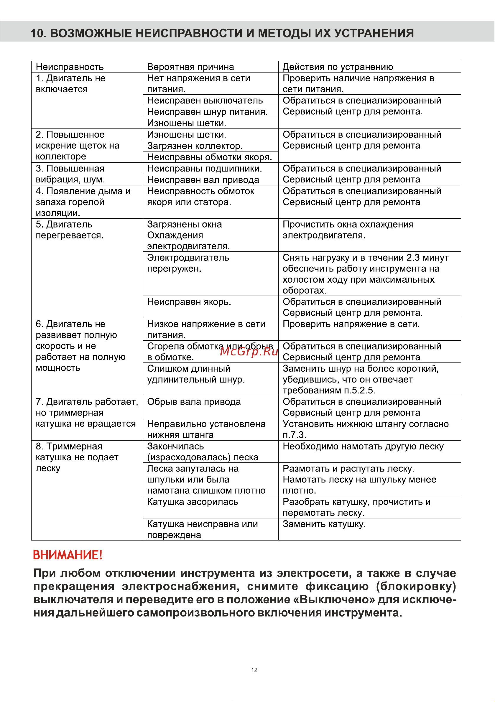 BRAIT BR-1600PB [12/20] Возможные неисправности и методы их устранения