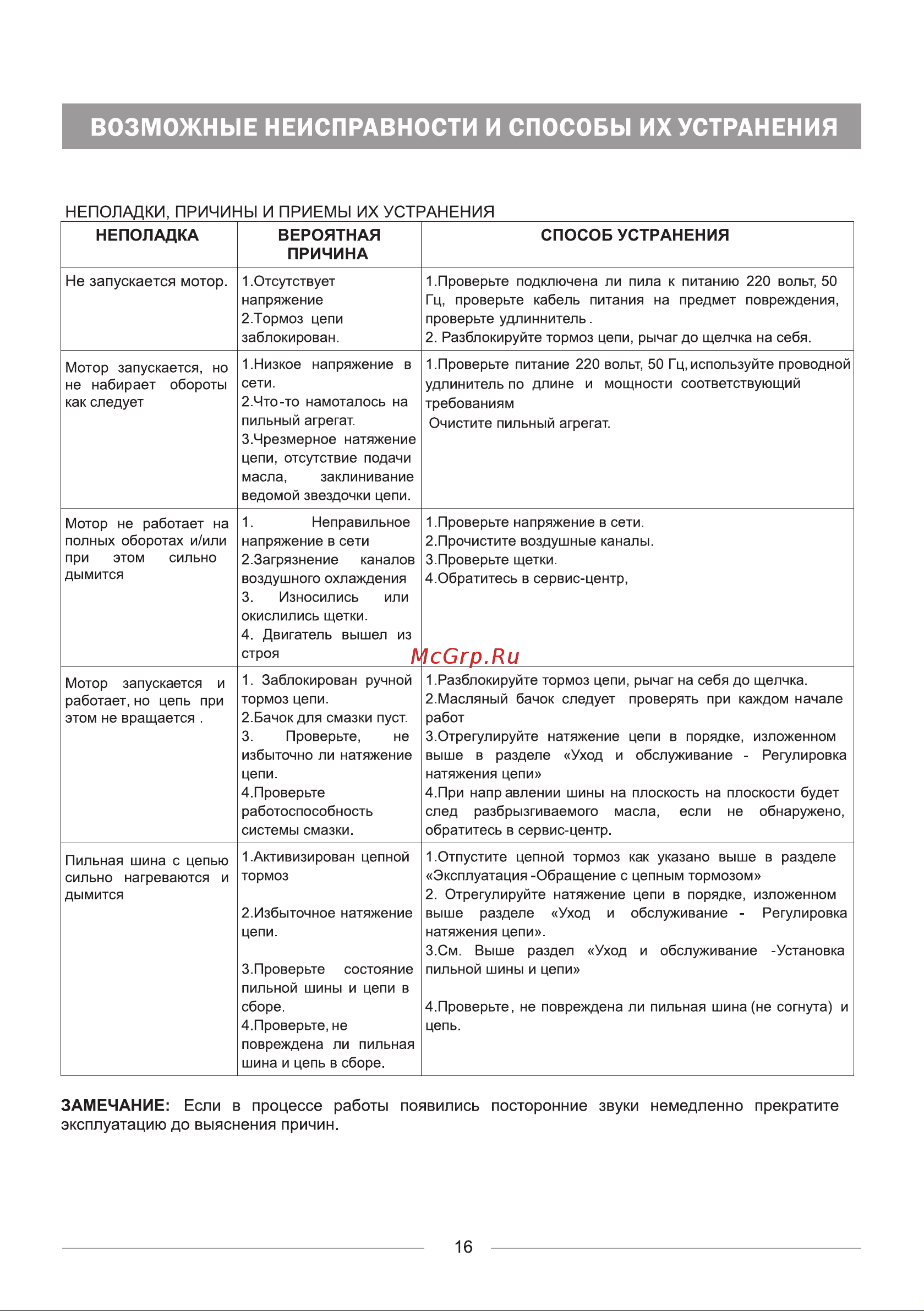 BRAIT BR-1800 [18/24] Возможные неисправности и способы их устранения