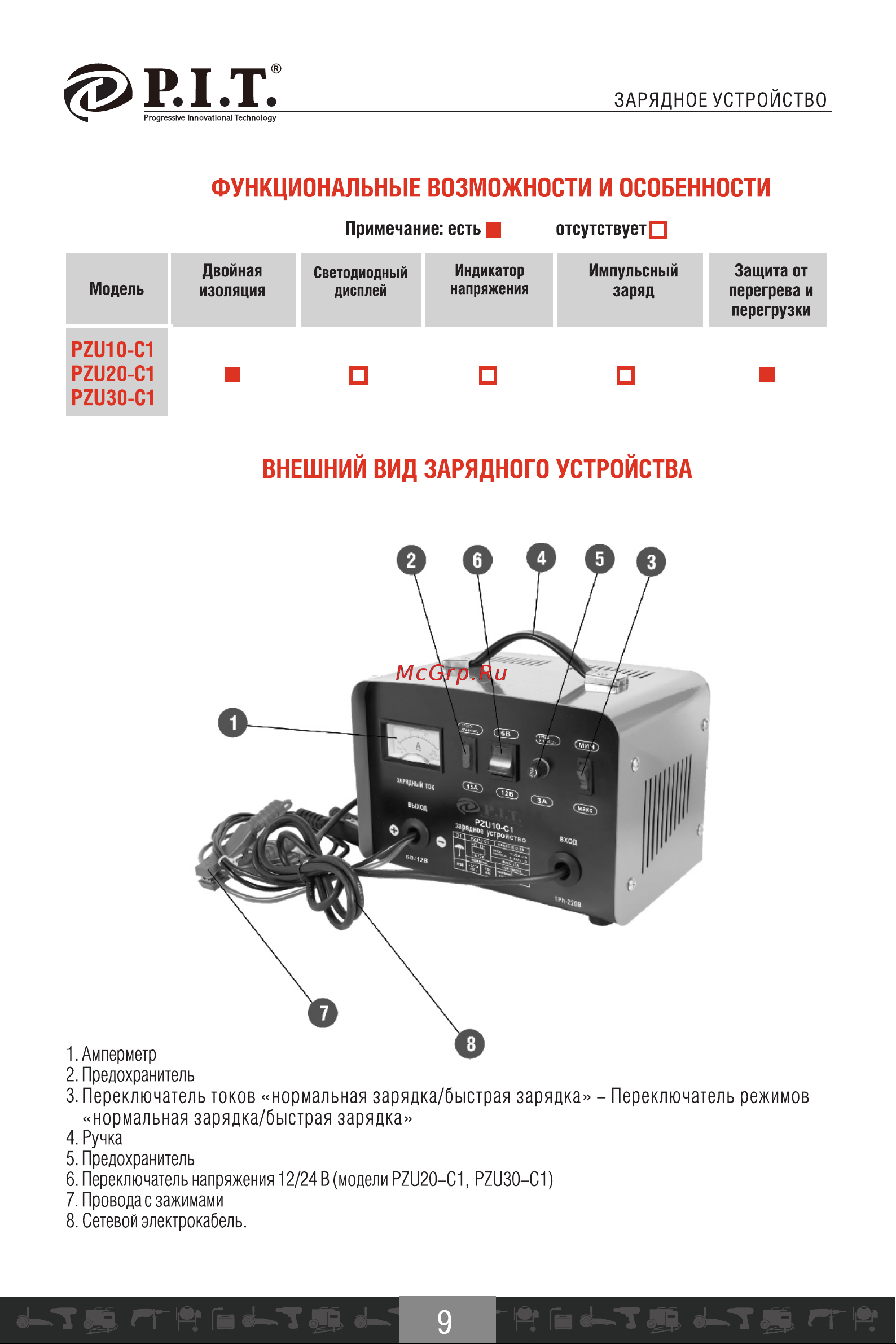 P.I.T. PZU30-C1 [10/18] Функциональные возможности и особенности