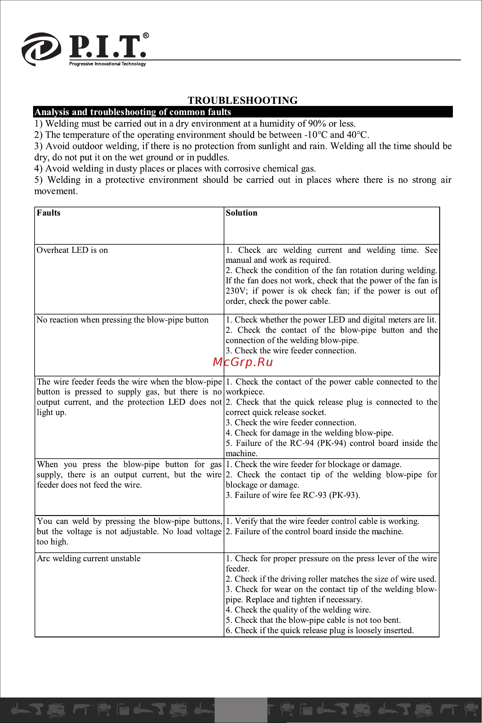 P.I.T. PMIG220-C [8/32] Analysis and troubleshooting of common faults