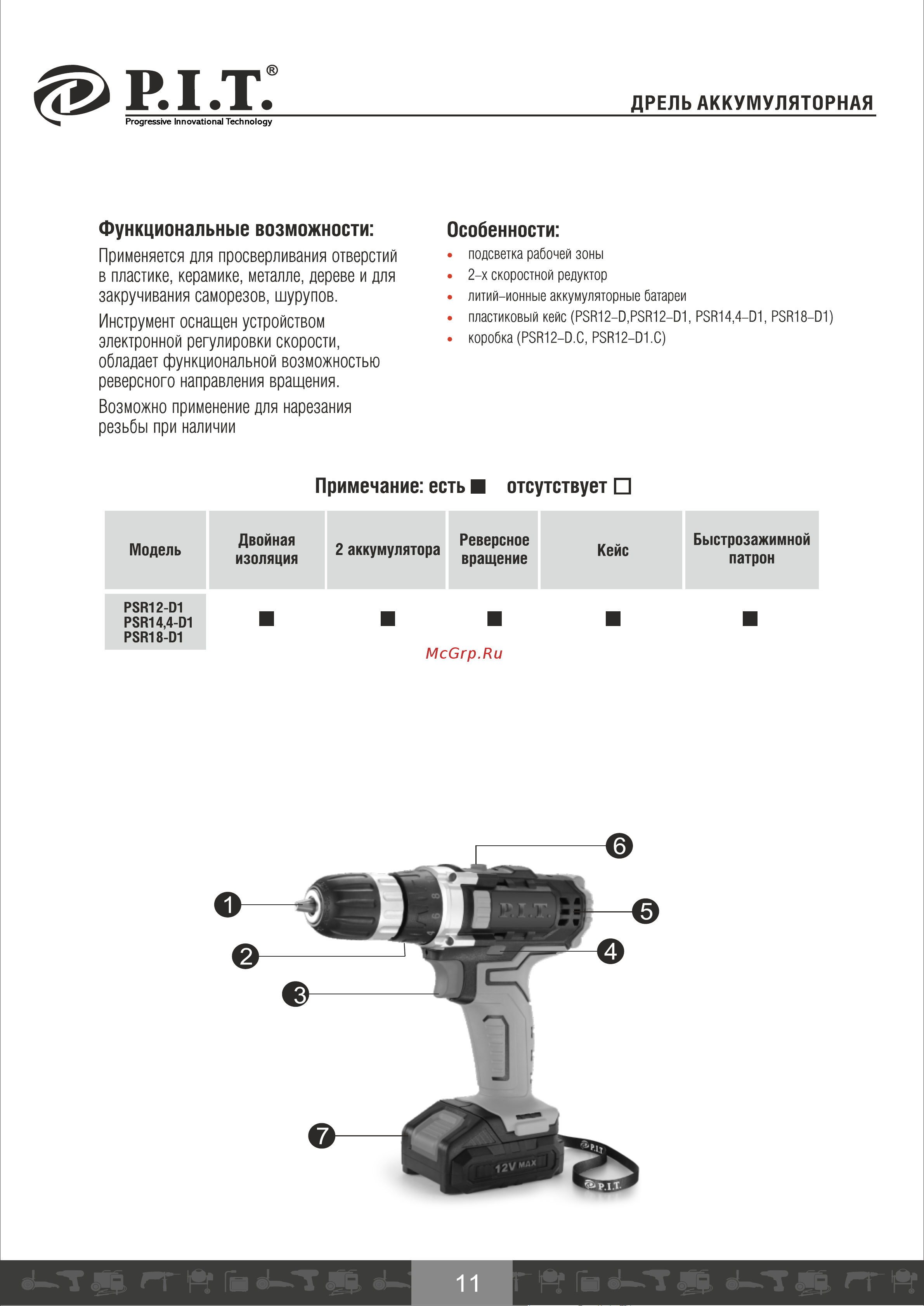 P.I.T. PSR14.4-D1 [12/23] Страница 12