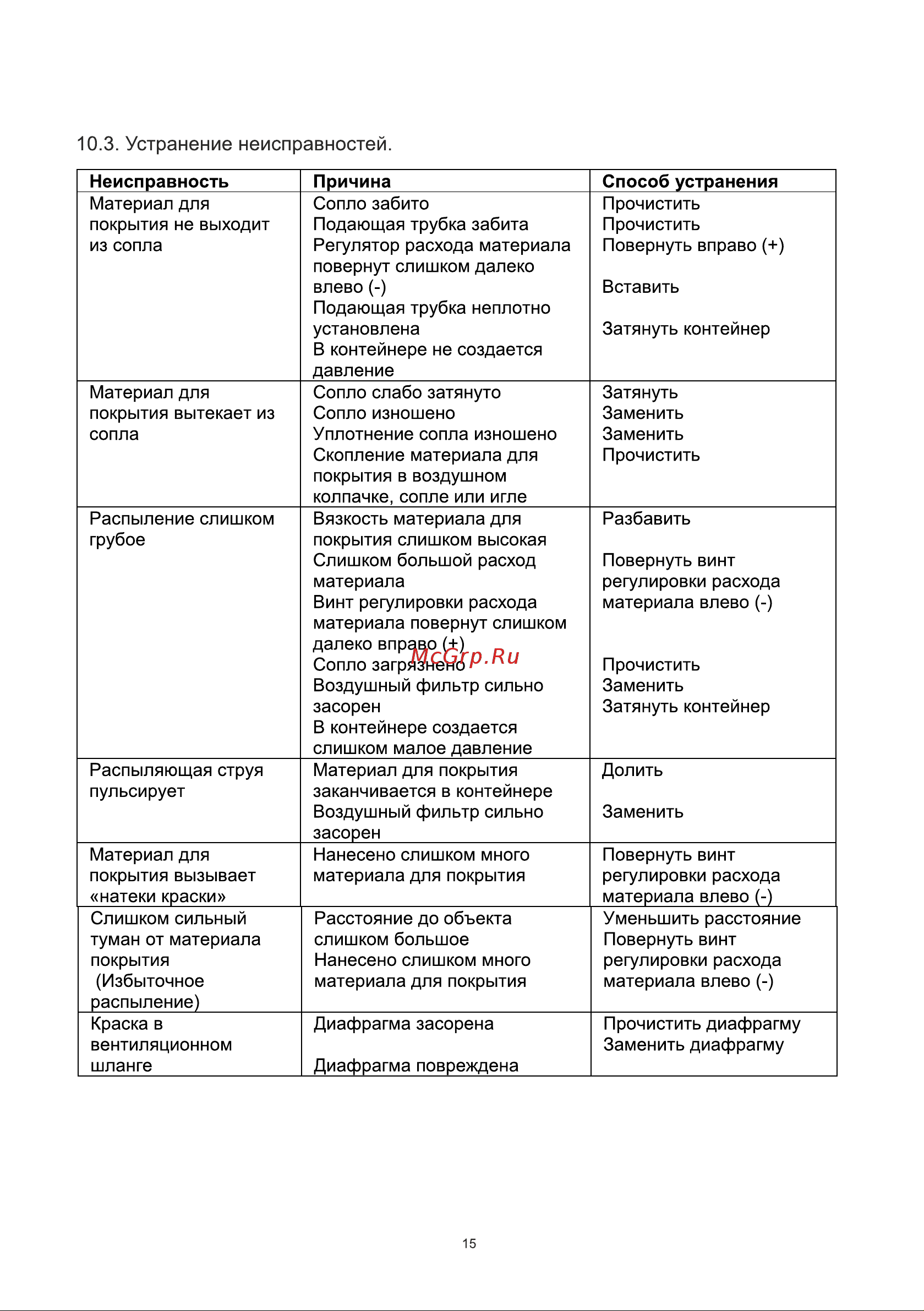 BRAIT BSG-900 21.01.078.069 [15/24] Устранение неисправностей