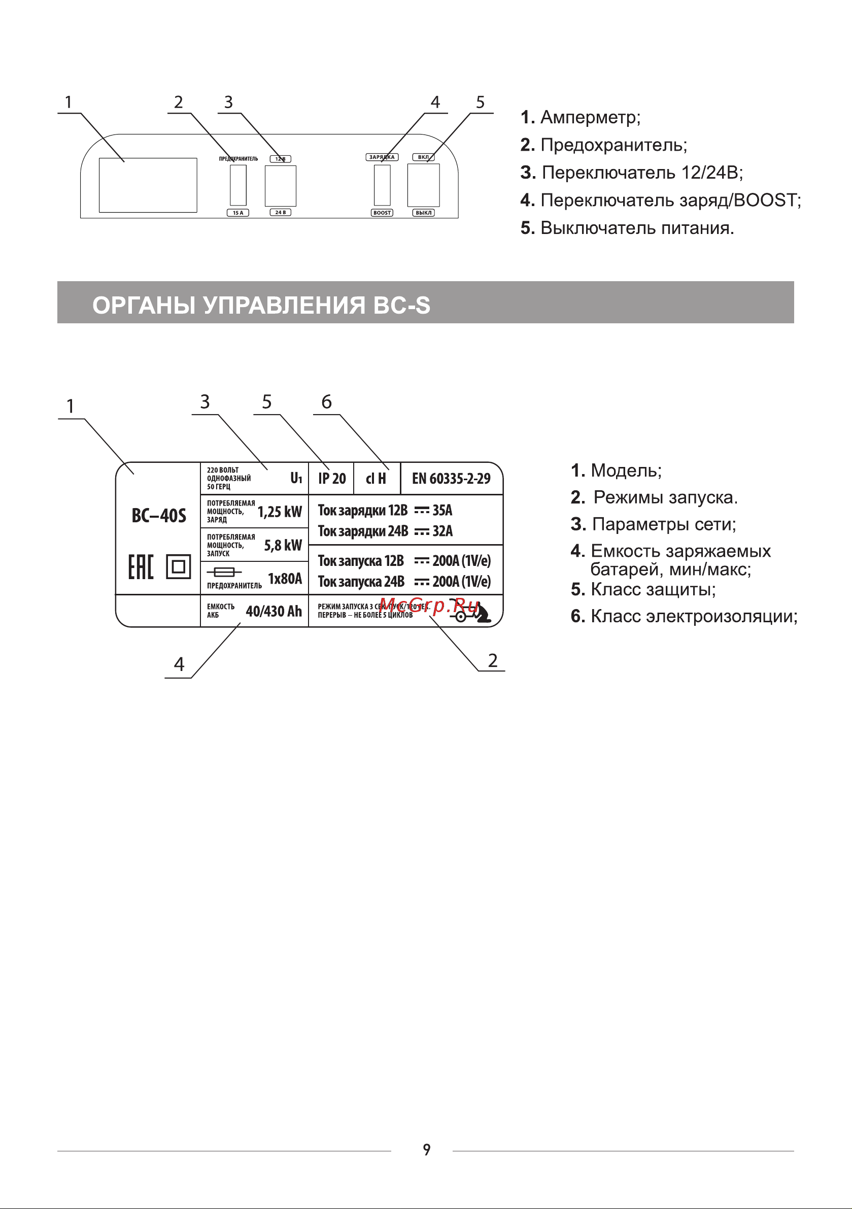 BRAIT BC-40S [11/20] Органы управления вс э