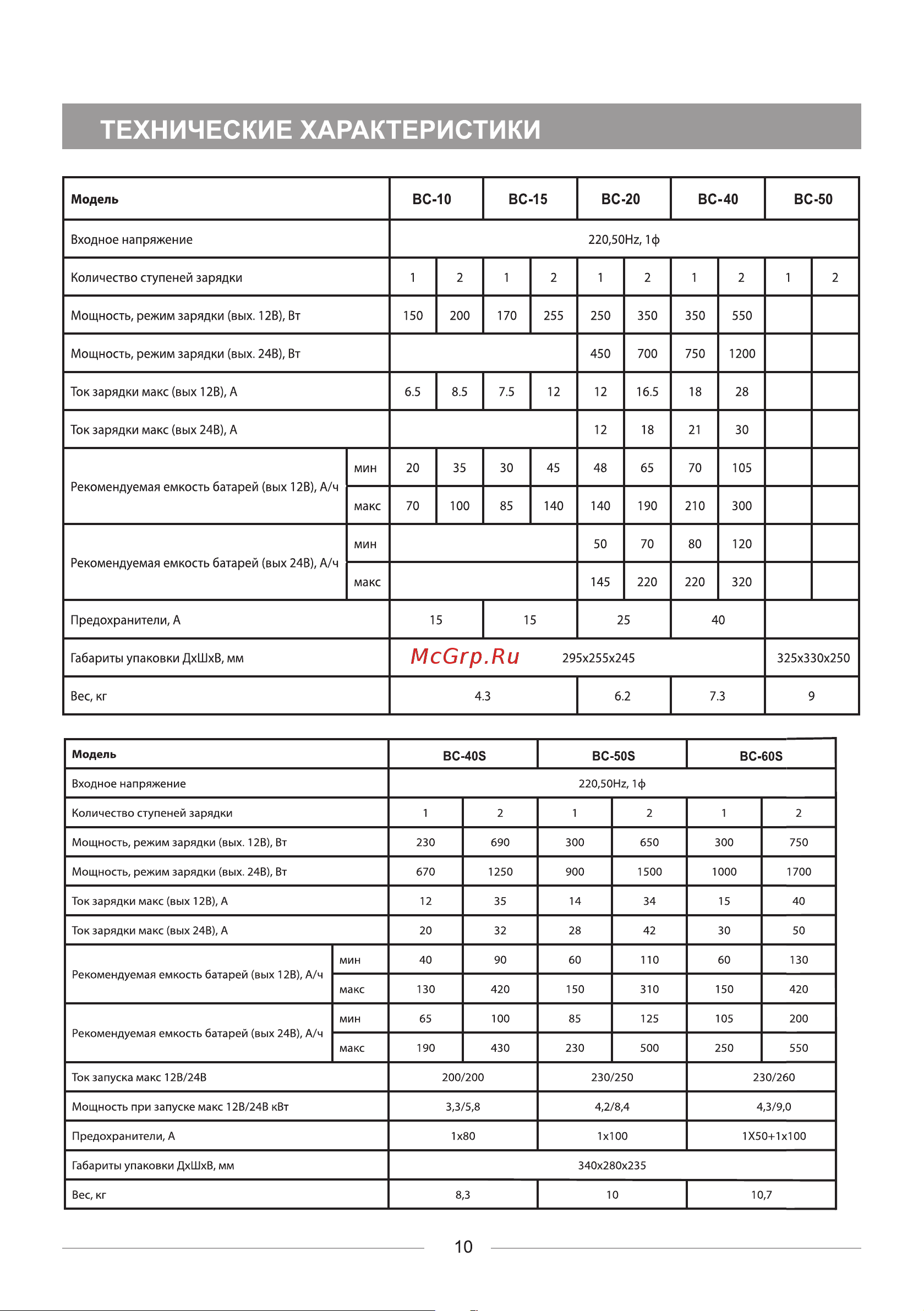 BRAIT BC-40S [12/20] Технические характеристики