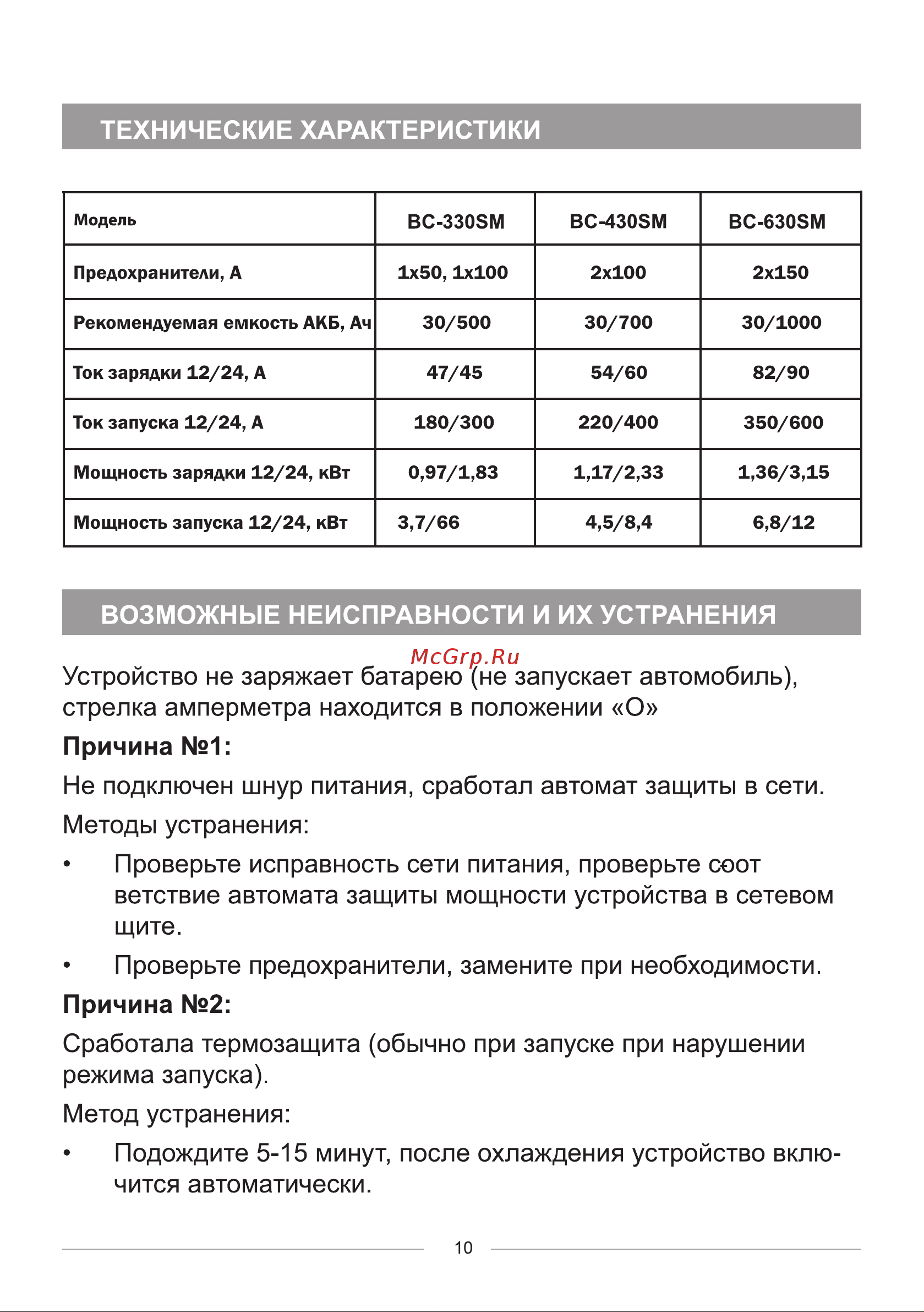 BRAIT BC-630SM [12/20] Технические характеристики