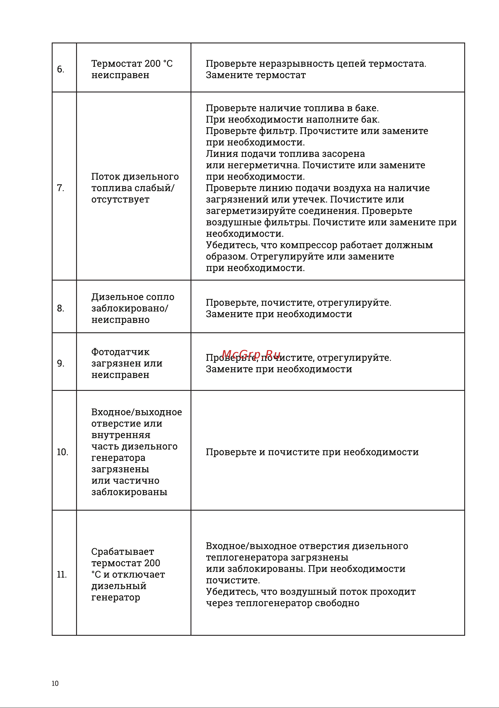 BRAIT BR-15A [10/20] Страница 10