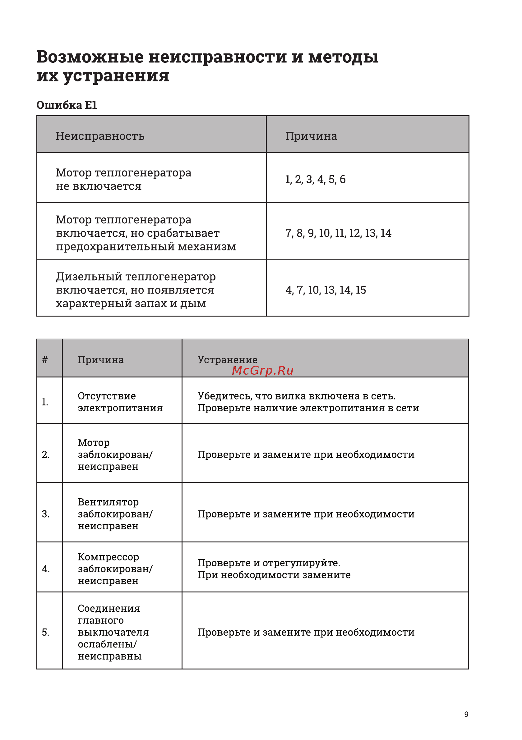 BRAIT BR-15A [9/20] Страница 9