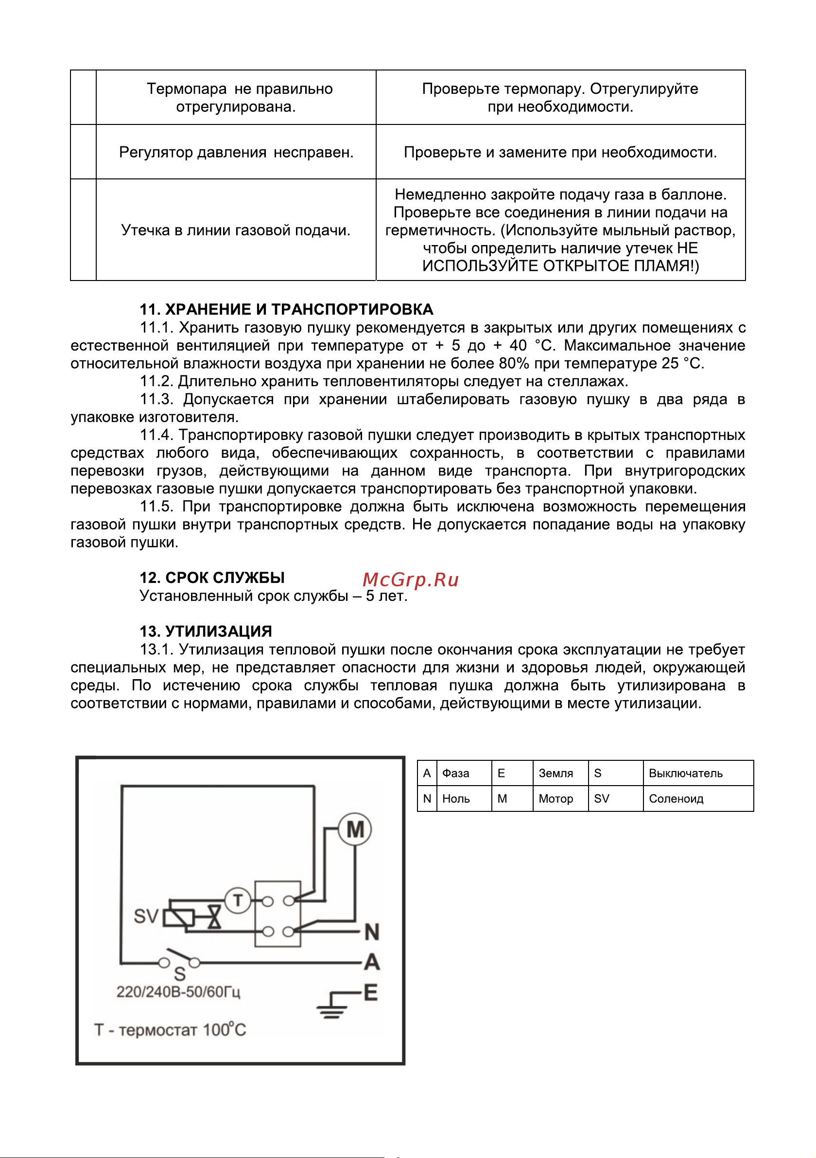 BRAIT BR-30A [8/16] Страница 8