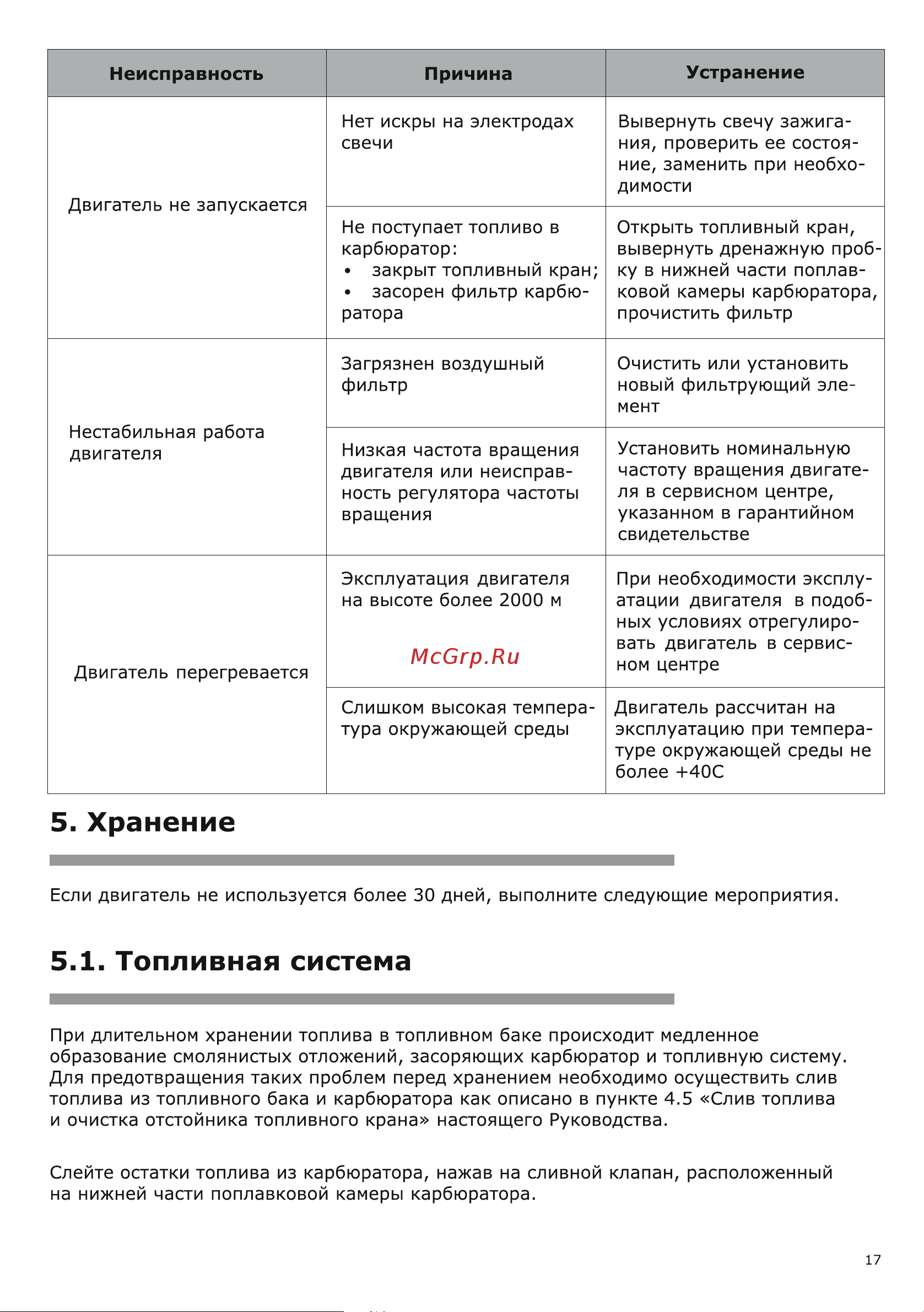 BRAIT BR445PЕ(7А) PRO Инструкция по эксплуатации онлайн [17/24] 597341