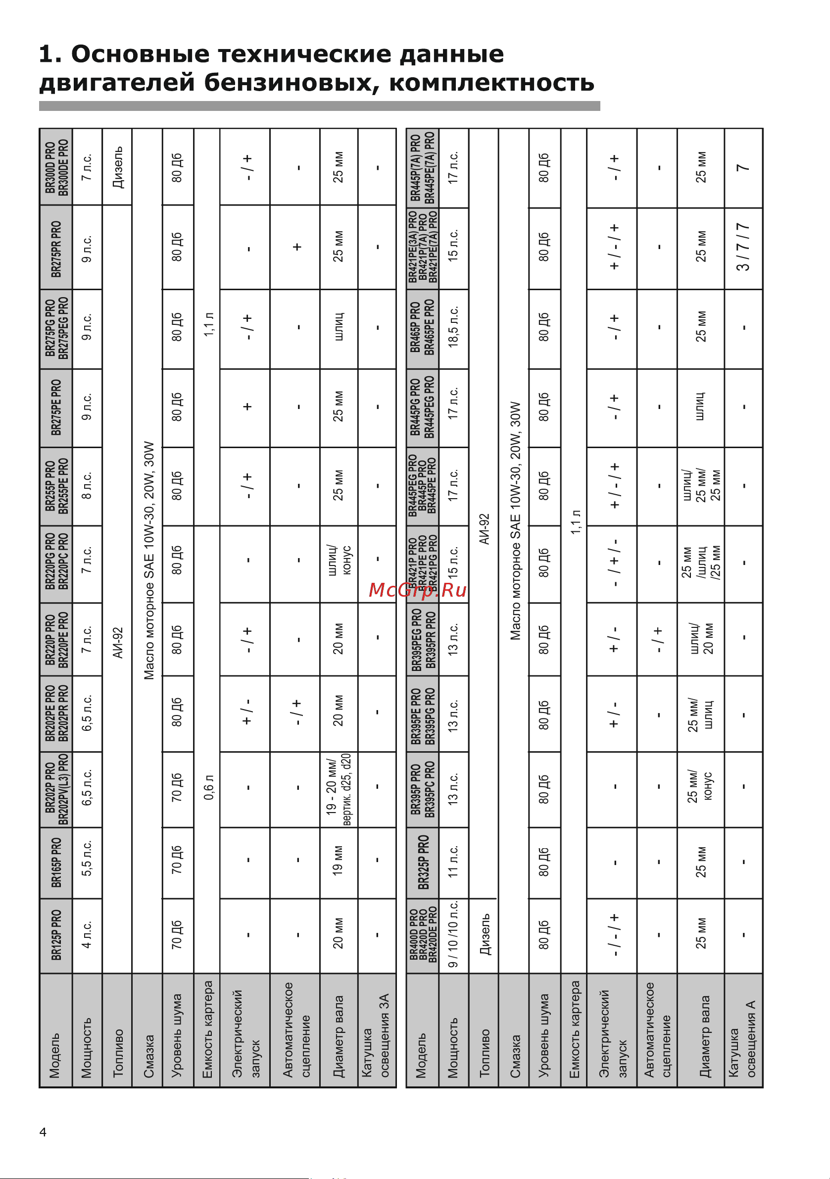 BRAIT BR395P PRO Инструкция по эксплуатации онлайн [4/24] 597330