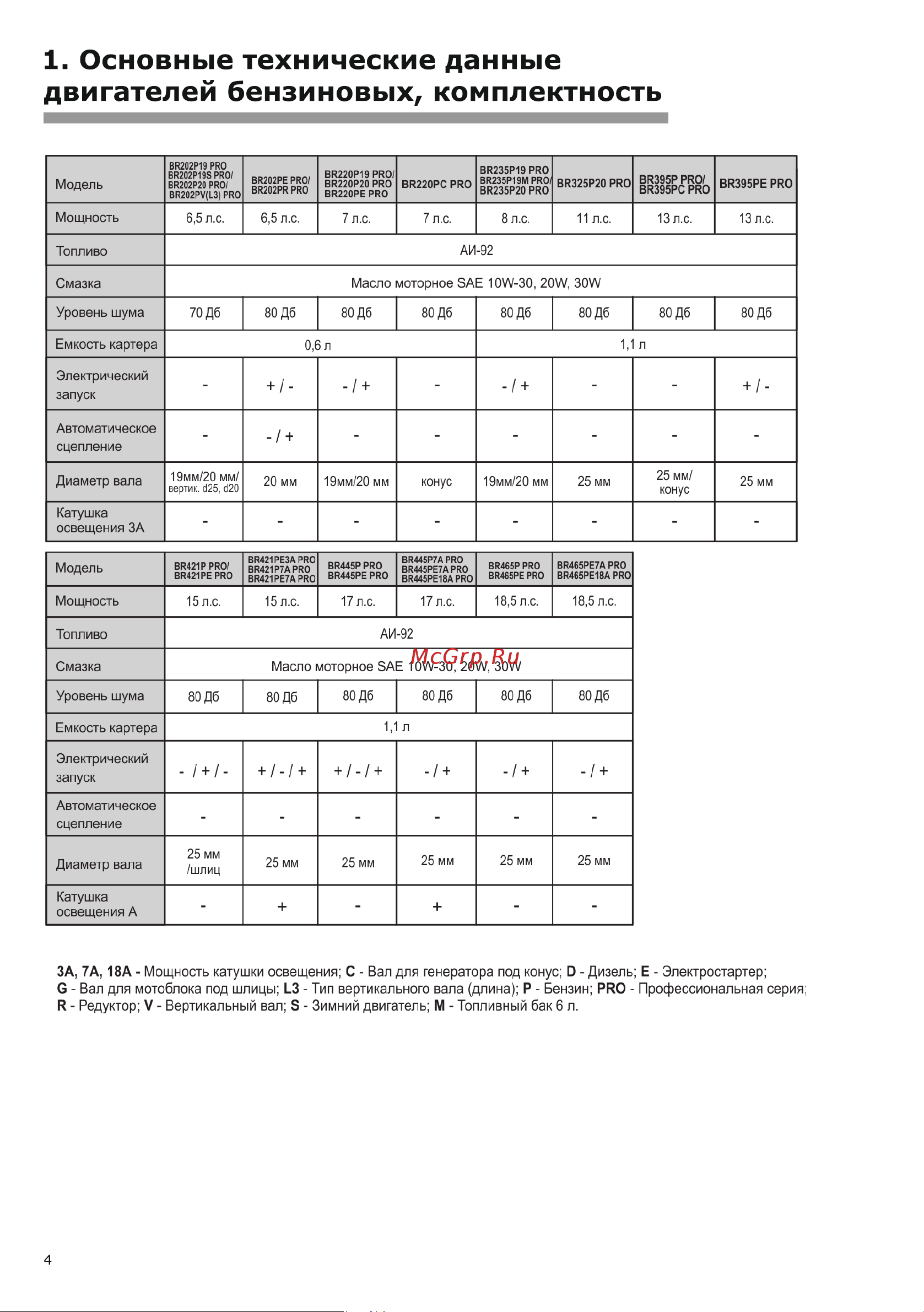BRAIT BR235P19 PRO Инструкция по эксплуатации онлайн [4/24] 597322