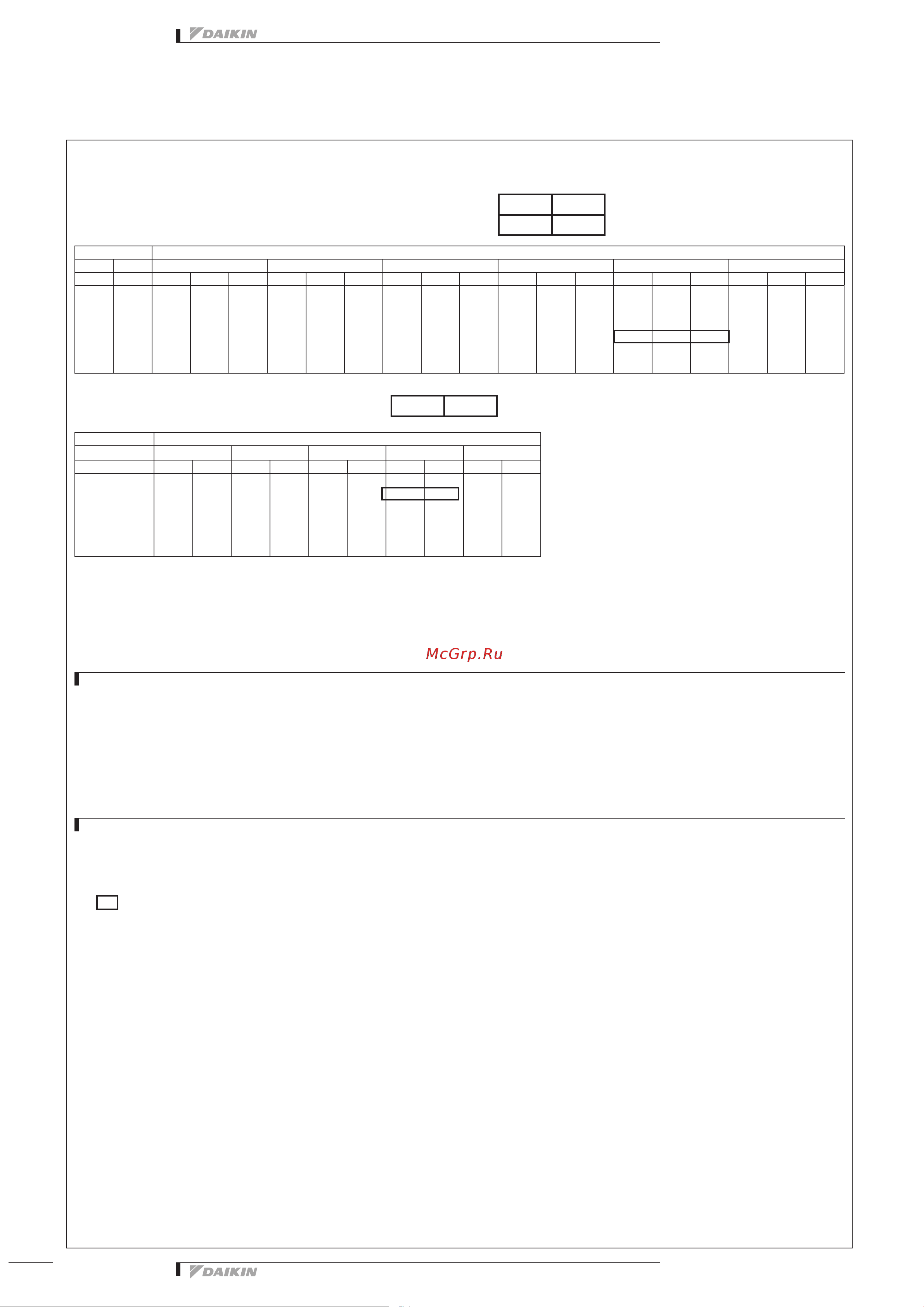 Daikin RX50G2V1B [11/30] Sky air 10