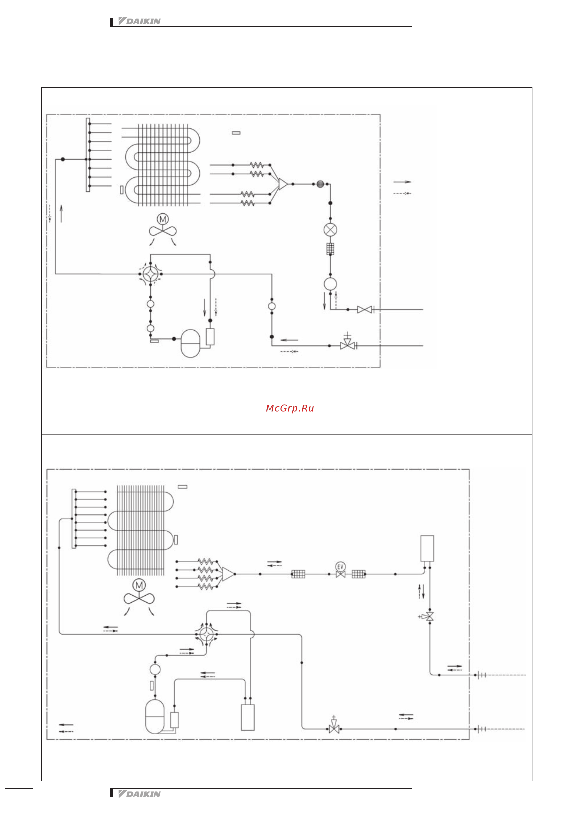 Daikin RX50G2V1B [21/30] Sky air 20