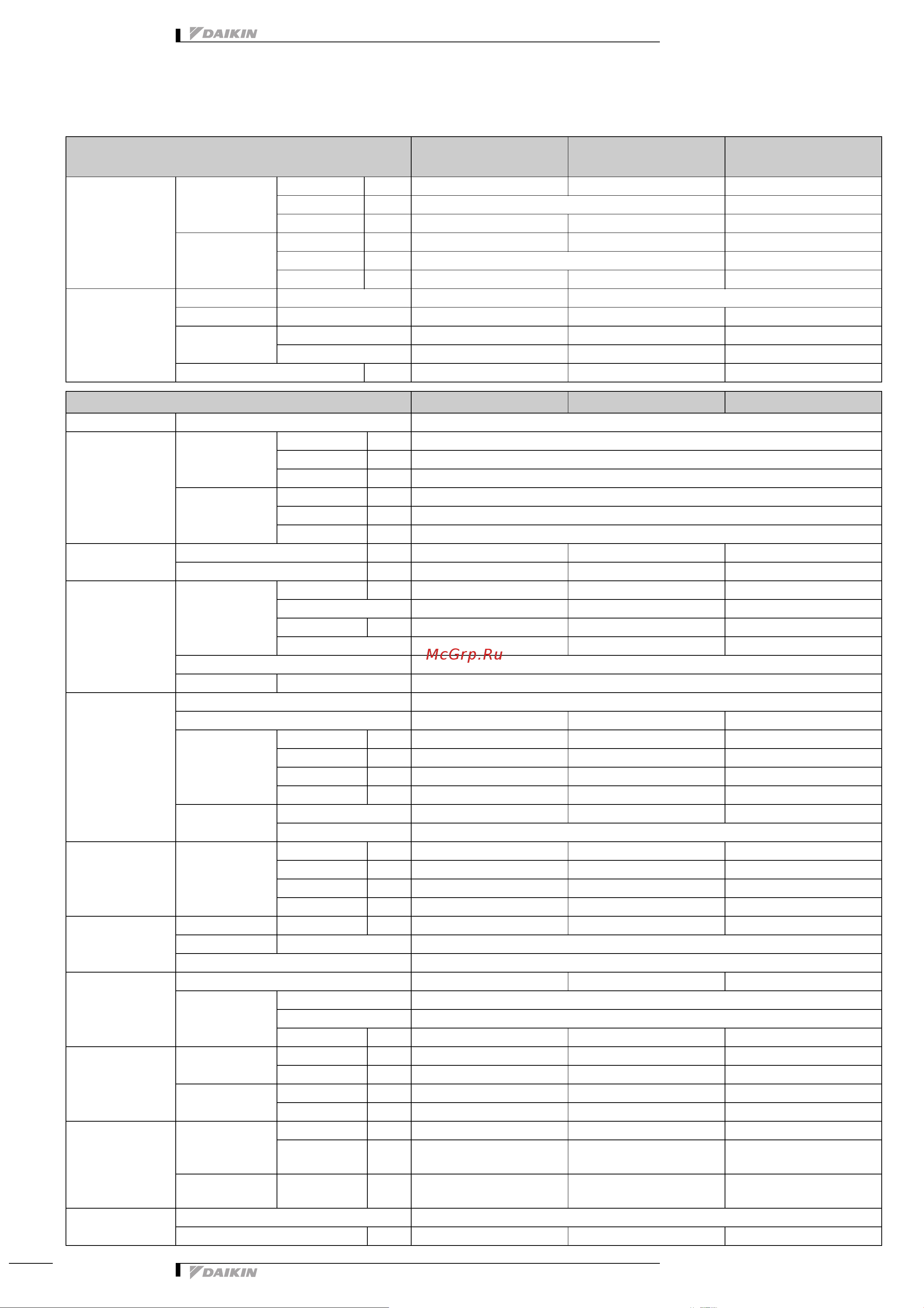 Daikin RX50G2V1B [5/30] Технические характеристики