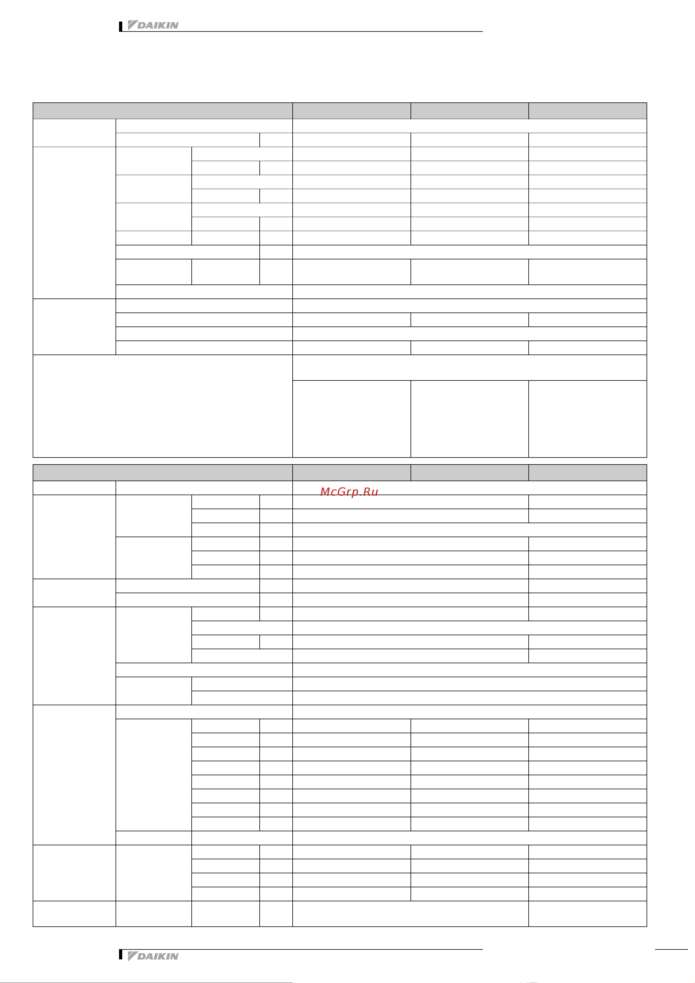 Daikin RX50G2V1B [6/30] Технические характеристики