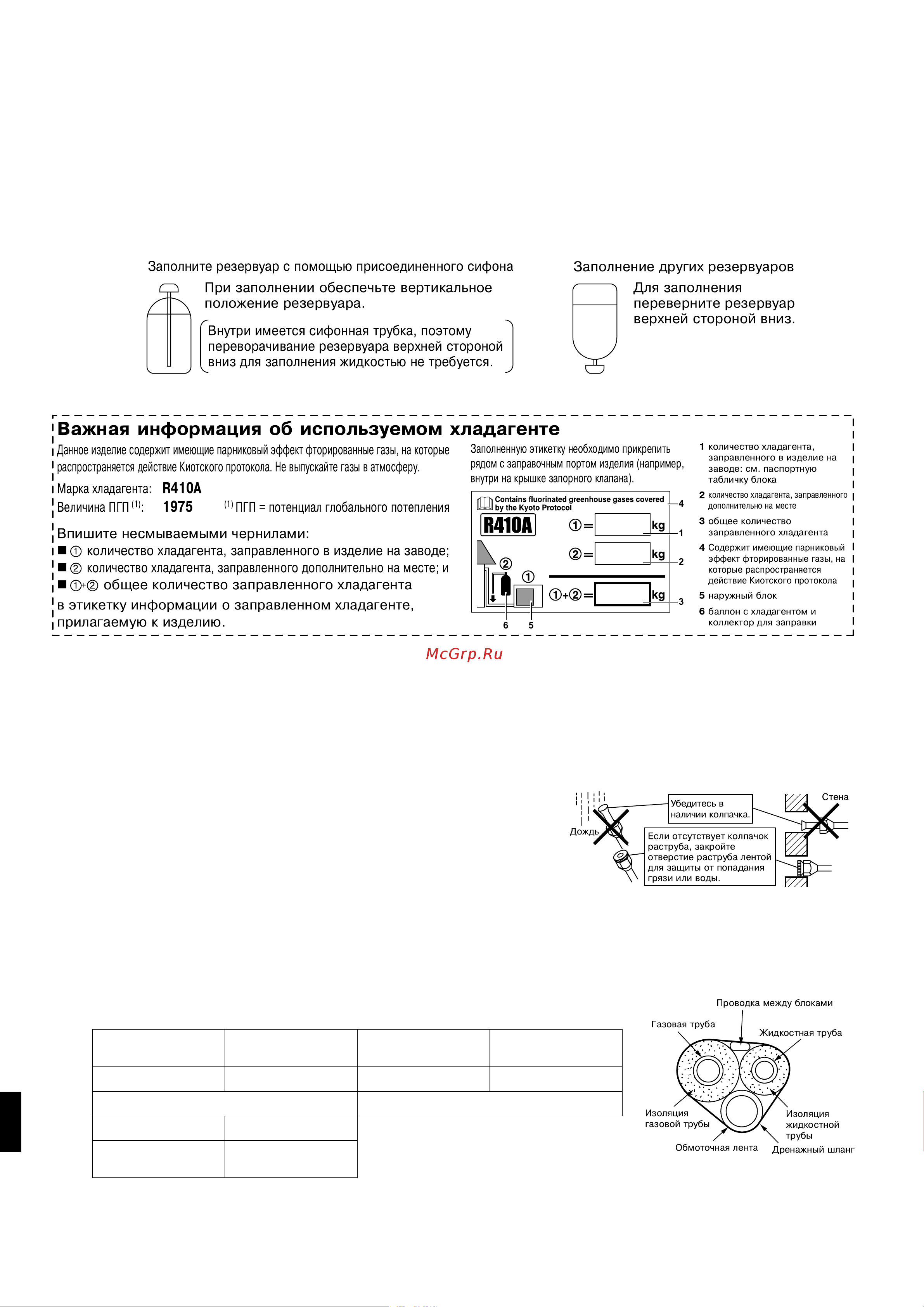 Daikin RX71GV1B8 [8/12] Установêа нарóжноãо блоêа
