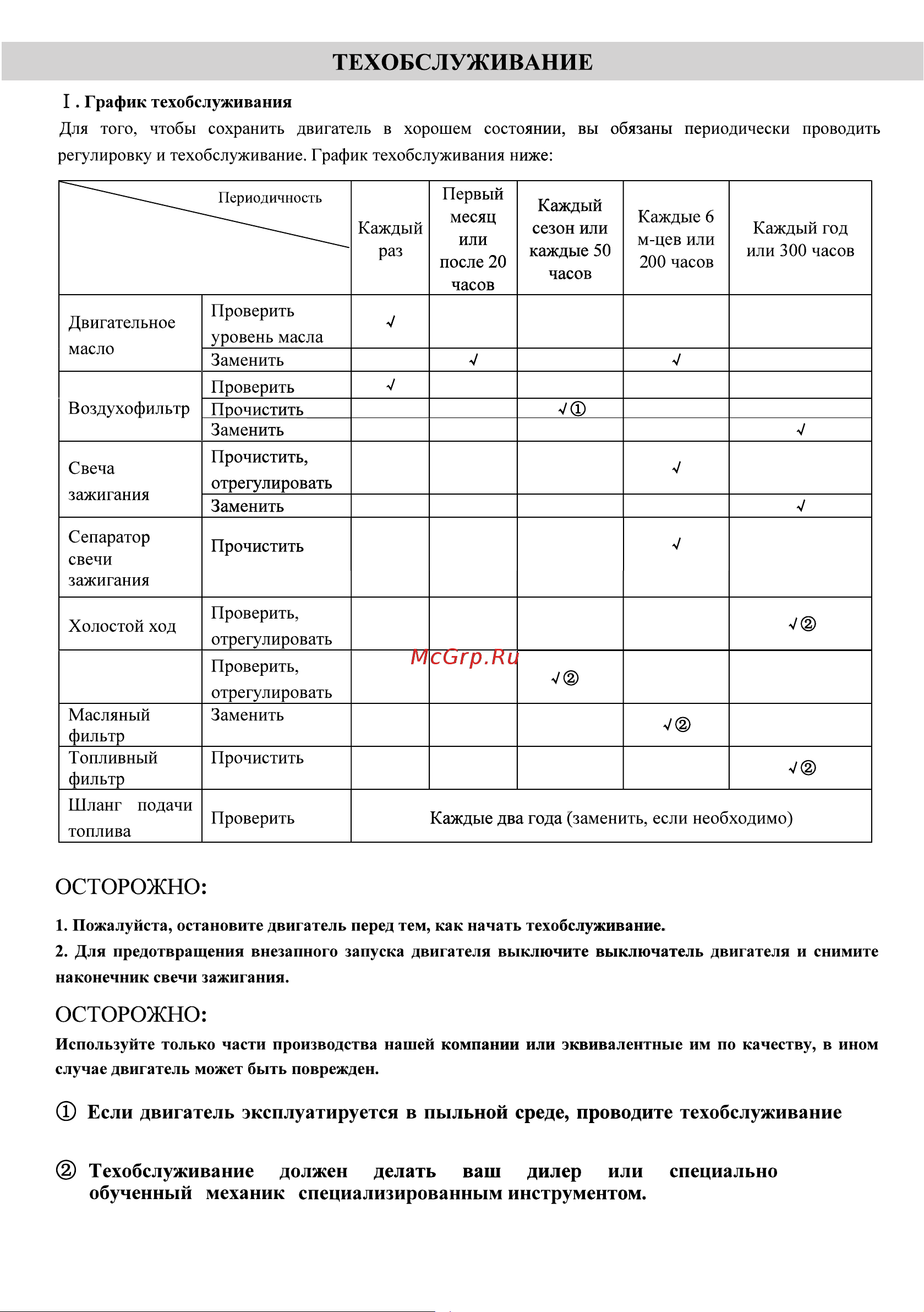 BRAIT BR750PE20A PRO [11/28] В 2 раза чаще чем указано в таблице