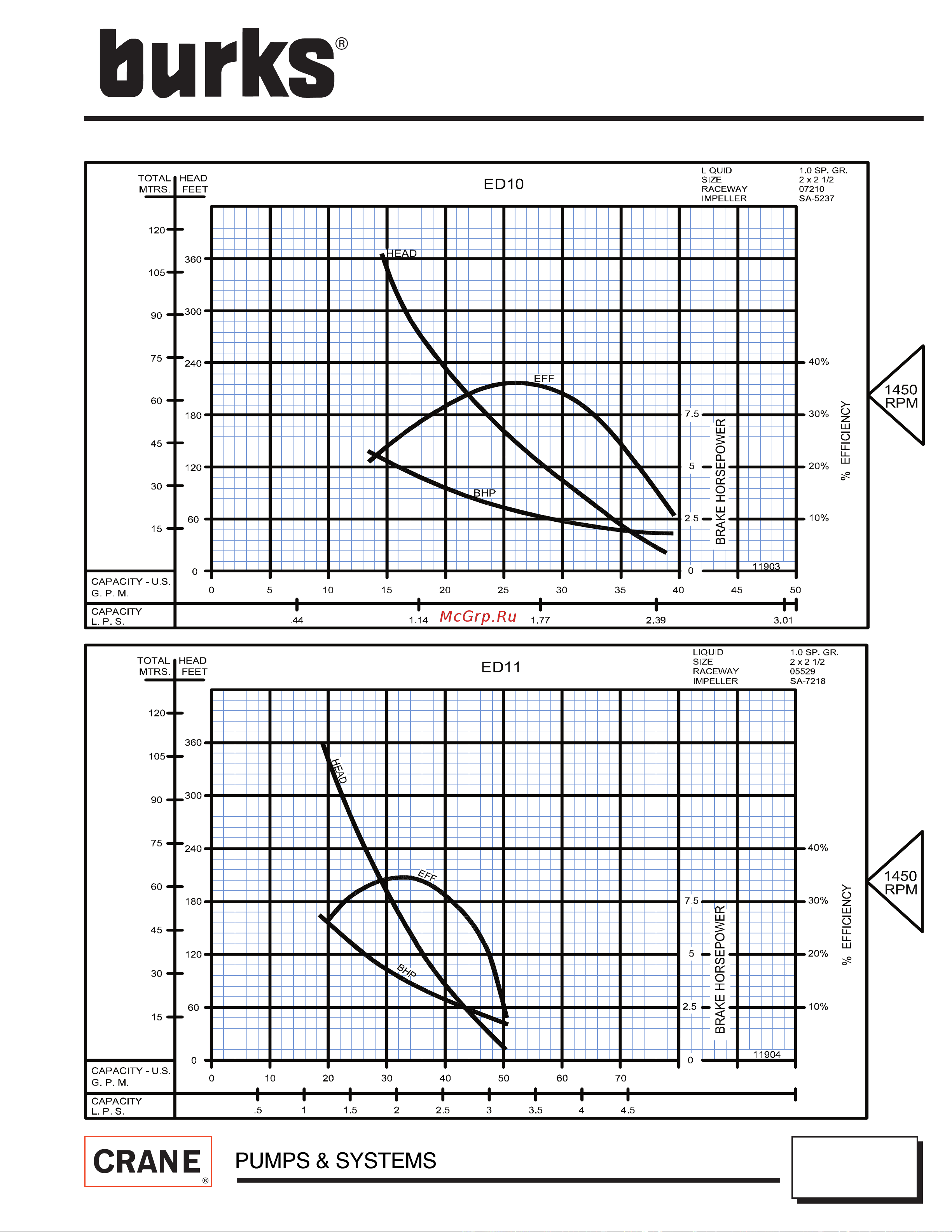 P.I.T. EC5M [17/18] Series ed