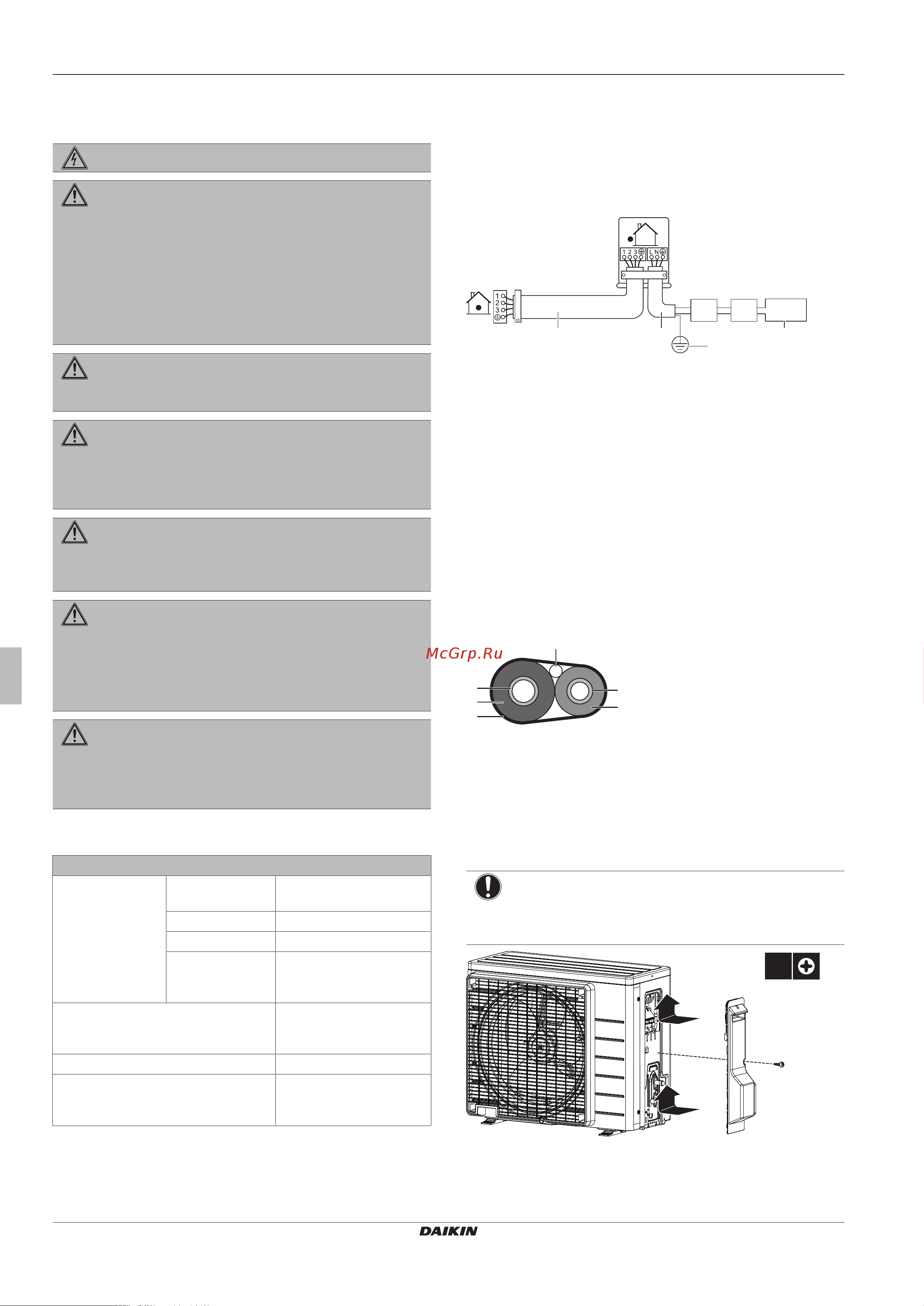 Daikin RXP20M5V1B [20/112] So schließen sie die elektrischen leitungen an die außeneinheit an