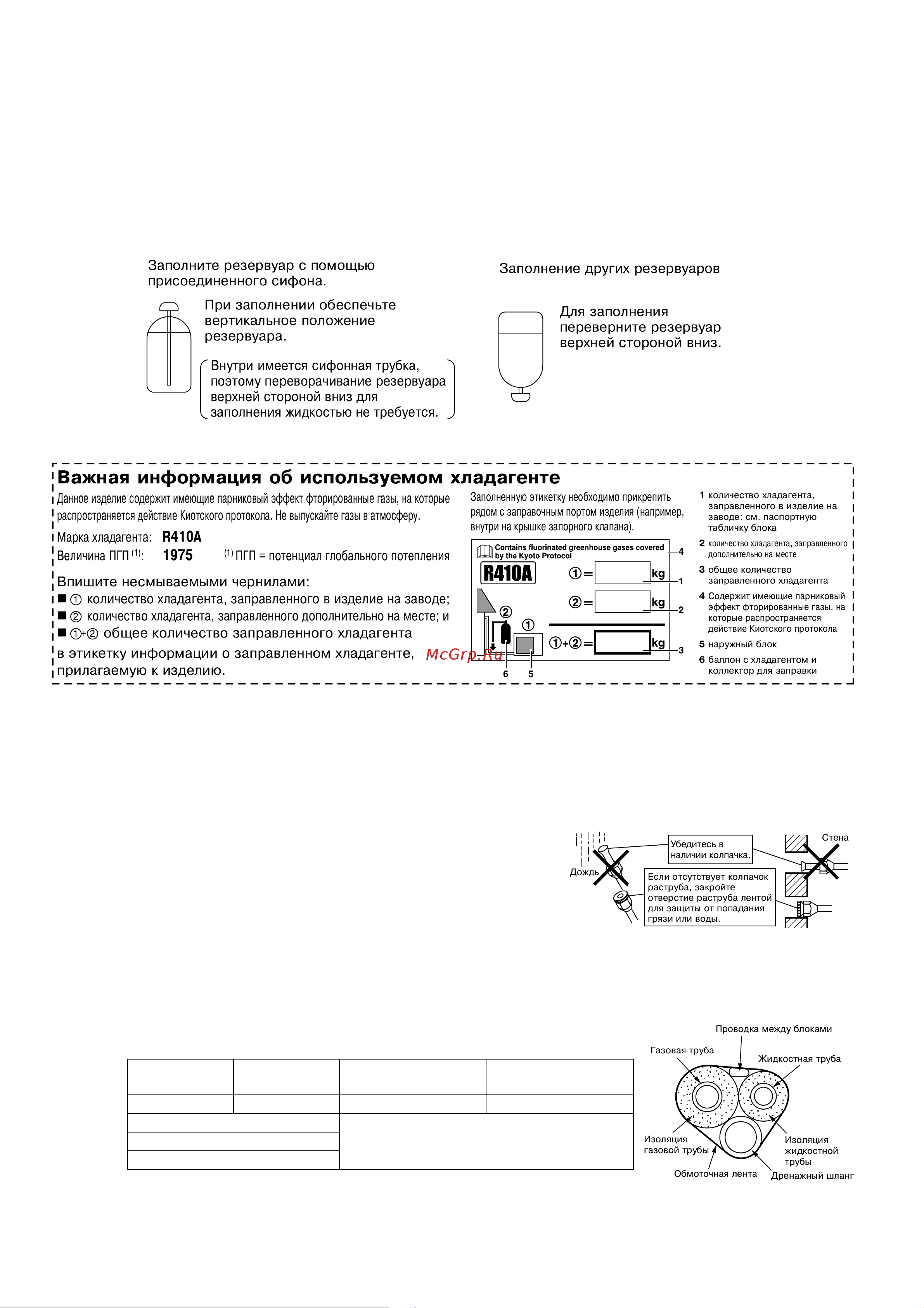 Daikin RXL25J3V1B [10/16] Защищайте открытый конец трубы от попадания пыли и влаги