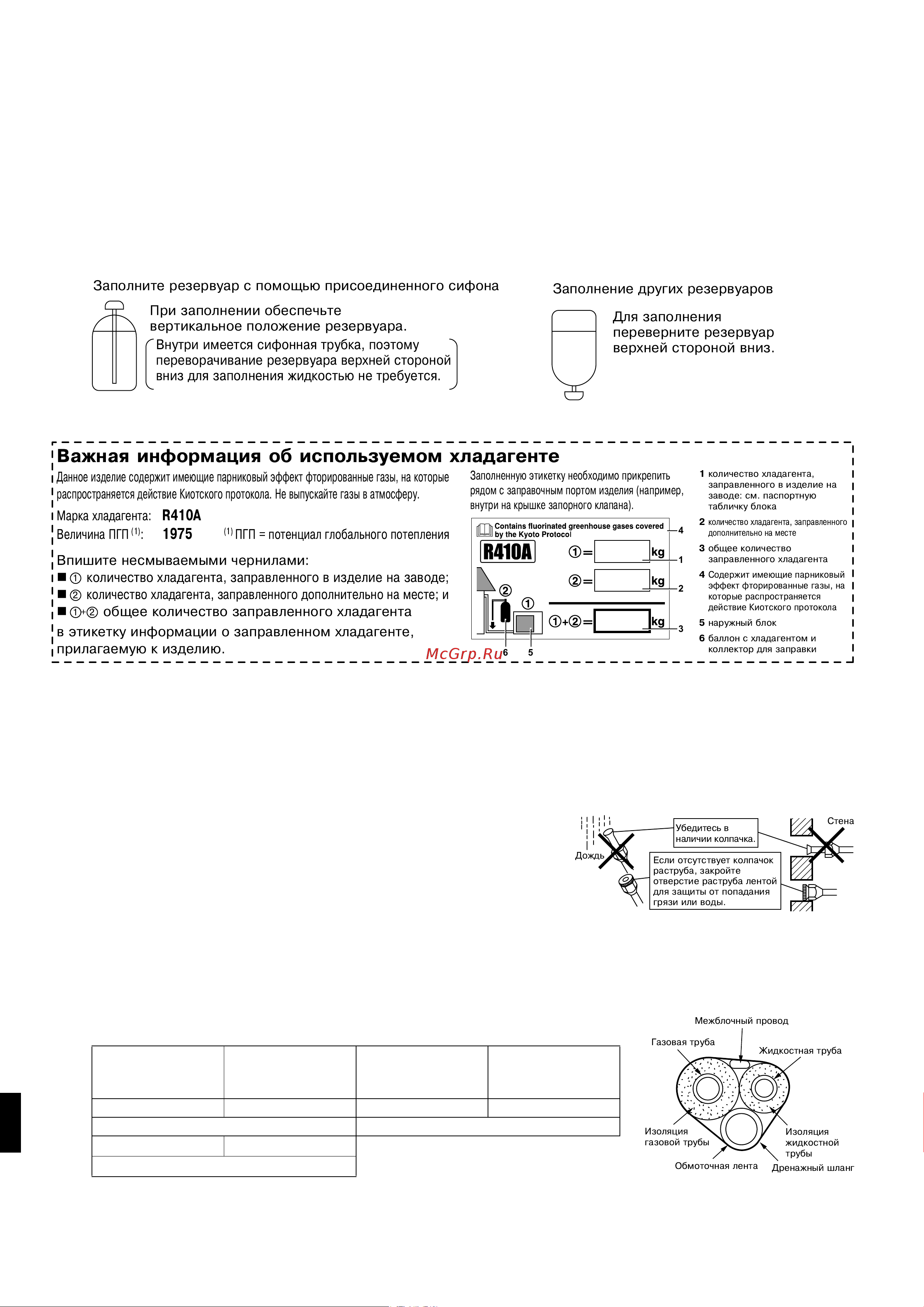 Daikin RKS50J2V1B [8/12] Работы с трóбопроводом хладаãента