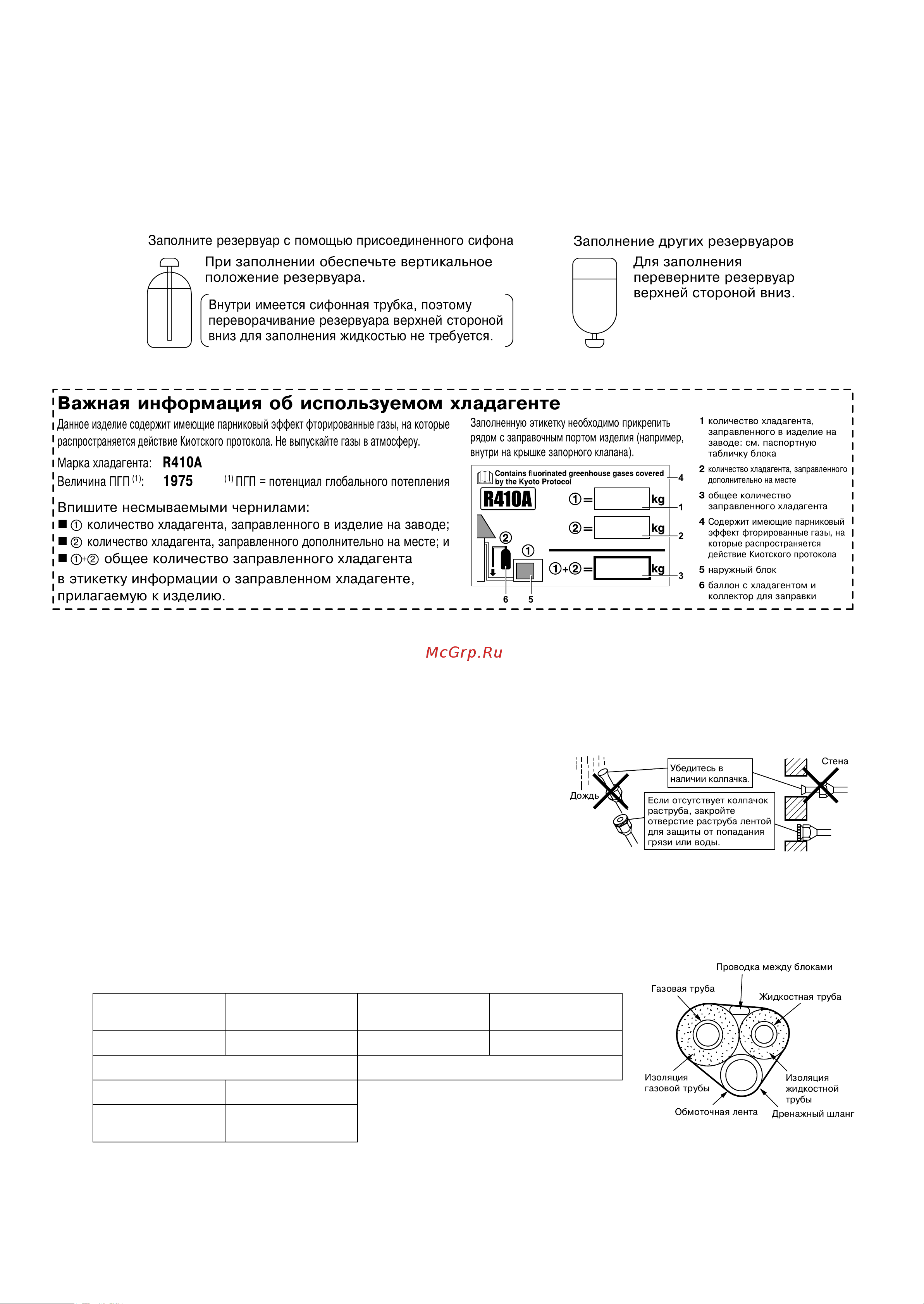 Daikin RX-GVB.pdf [12/16] Тепловая изоляция азовой тр бы тепловая изоляция жид остной тр бы