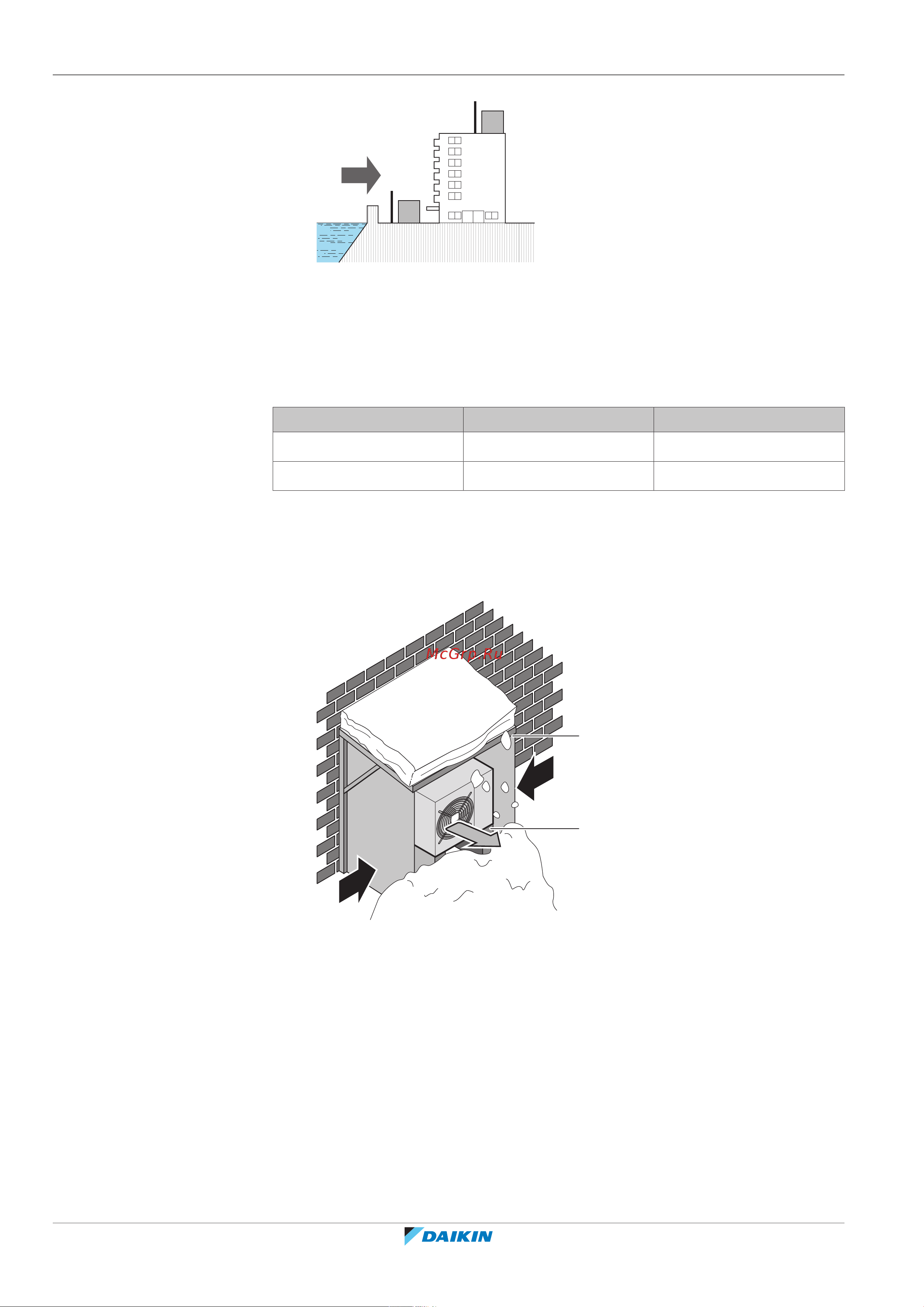 Daikin RXM35R5V1B9 [28/68] Unit installation