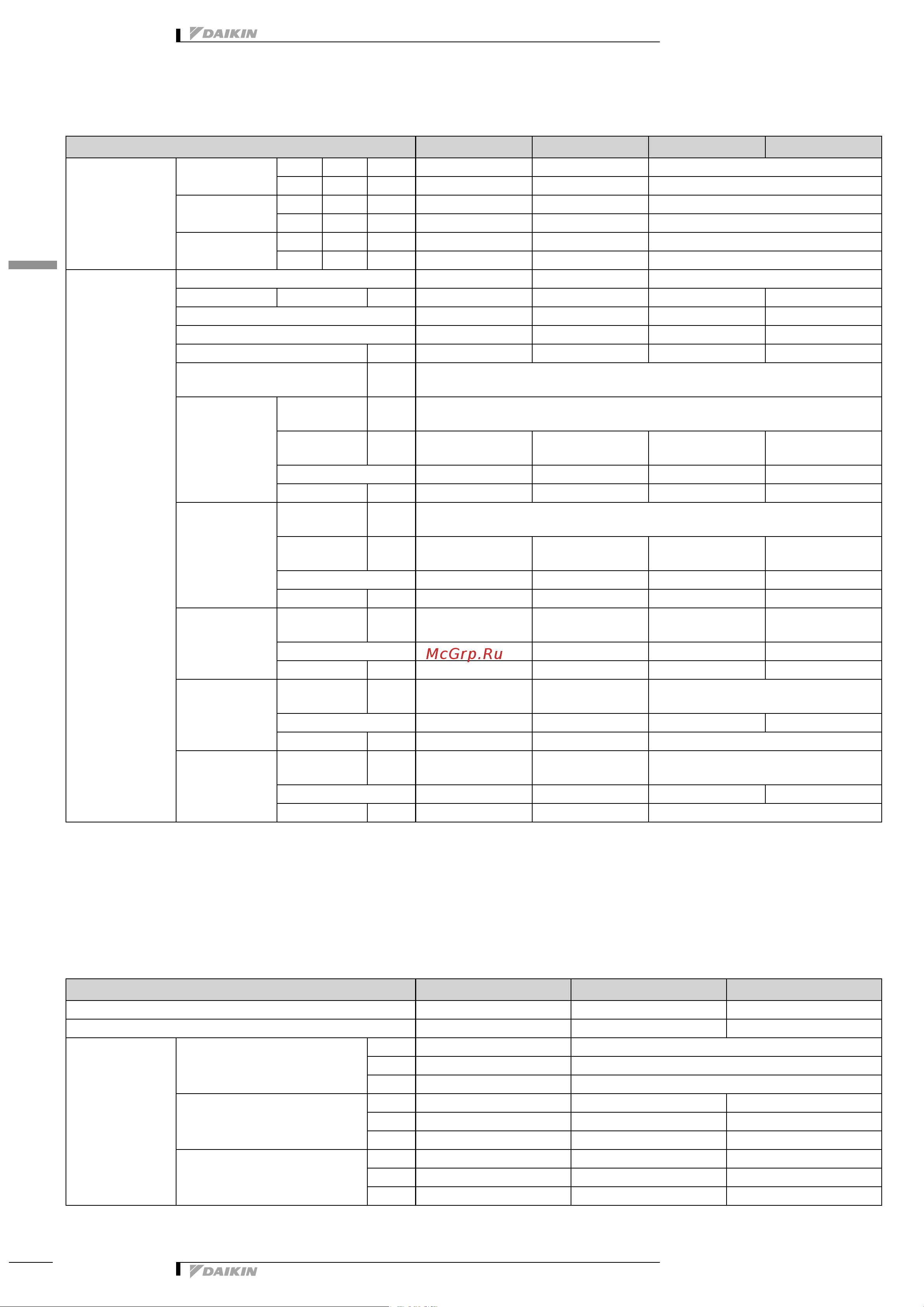 Daikin RXM25N2V1B9 [10/55] 3 capacity and power input