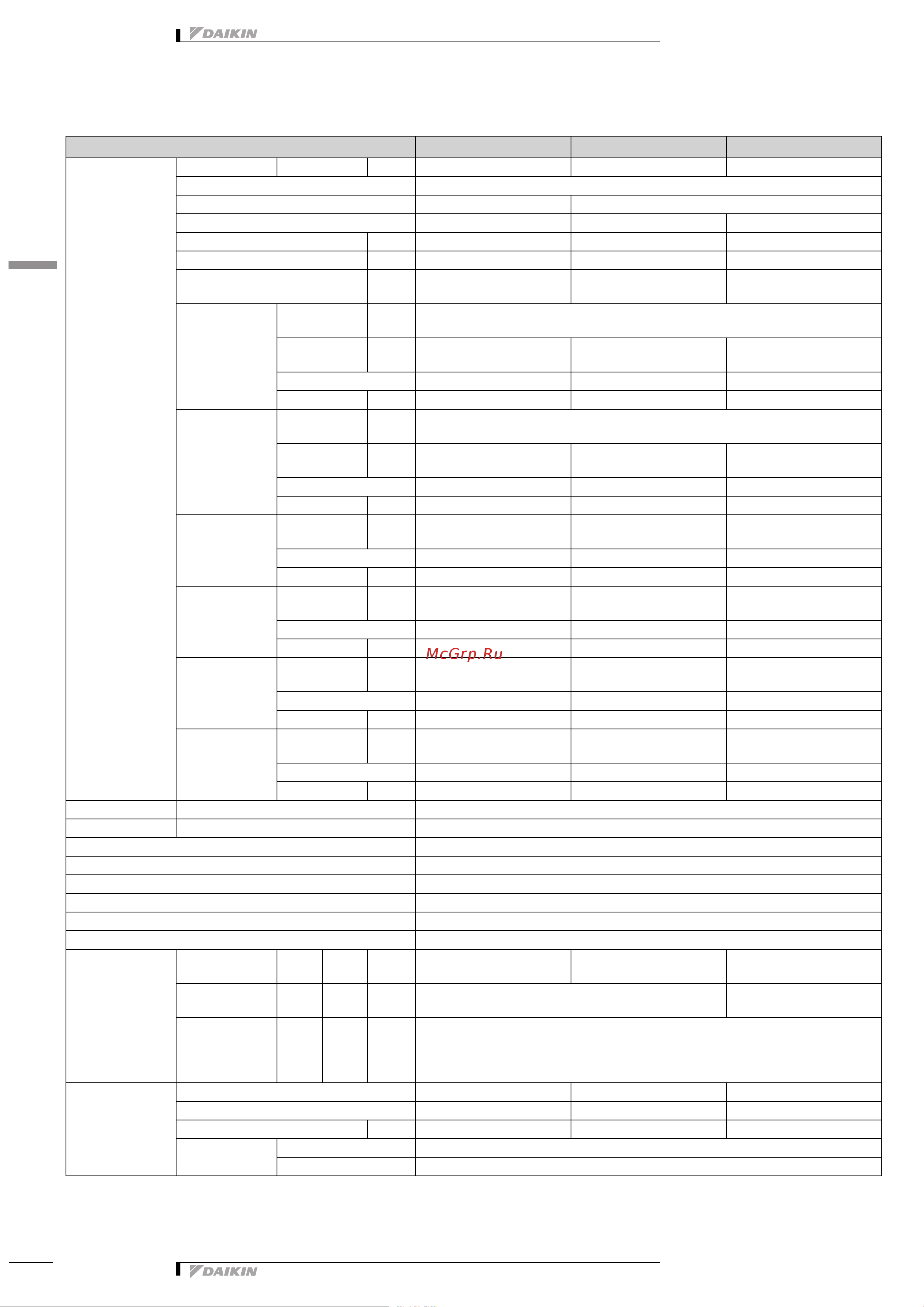 Daikin RXM25N2V1B9 [12/55] Specifications