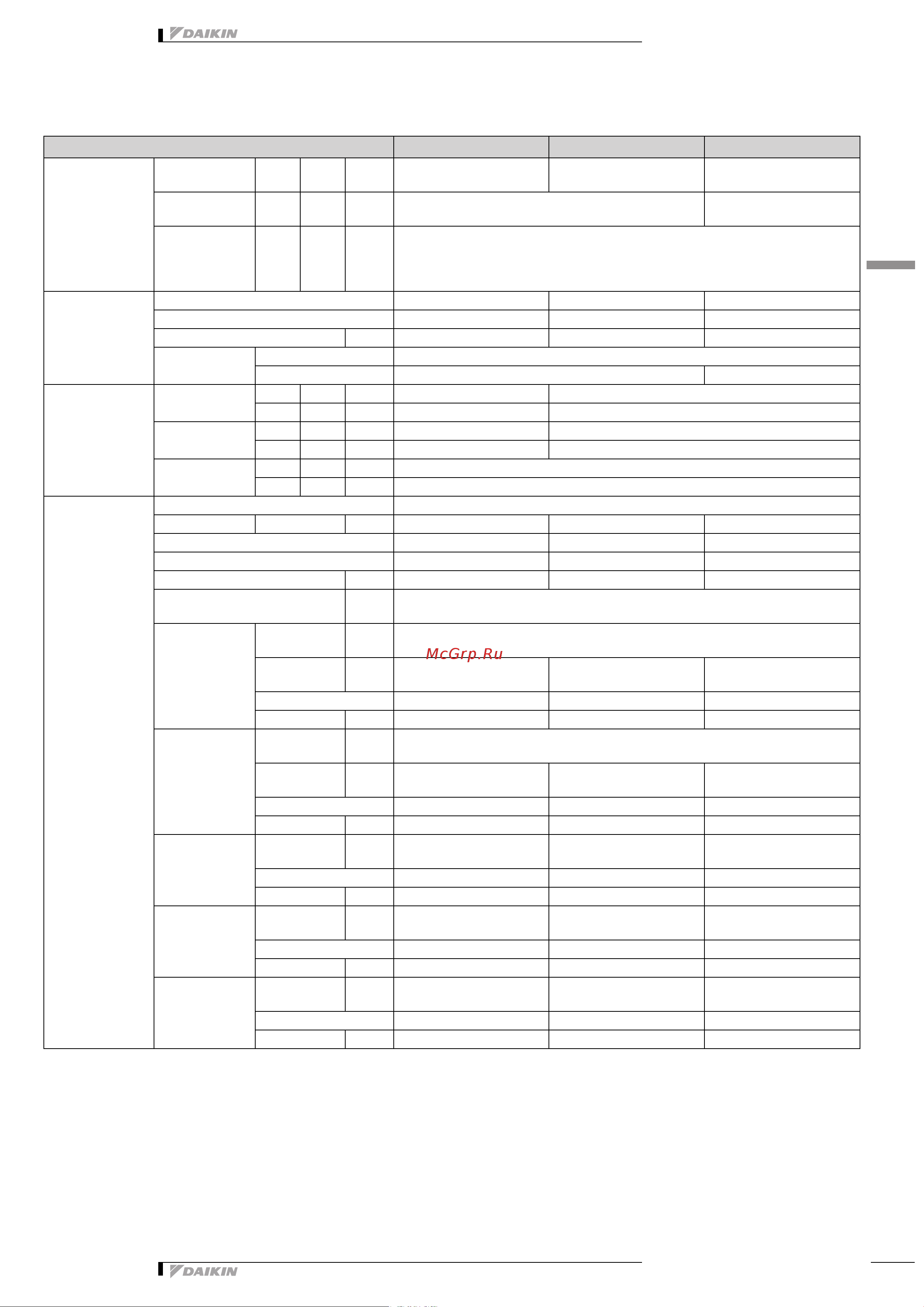 Daikin RXM25N2V1B9 [15/55] Specifications