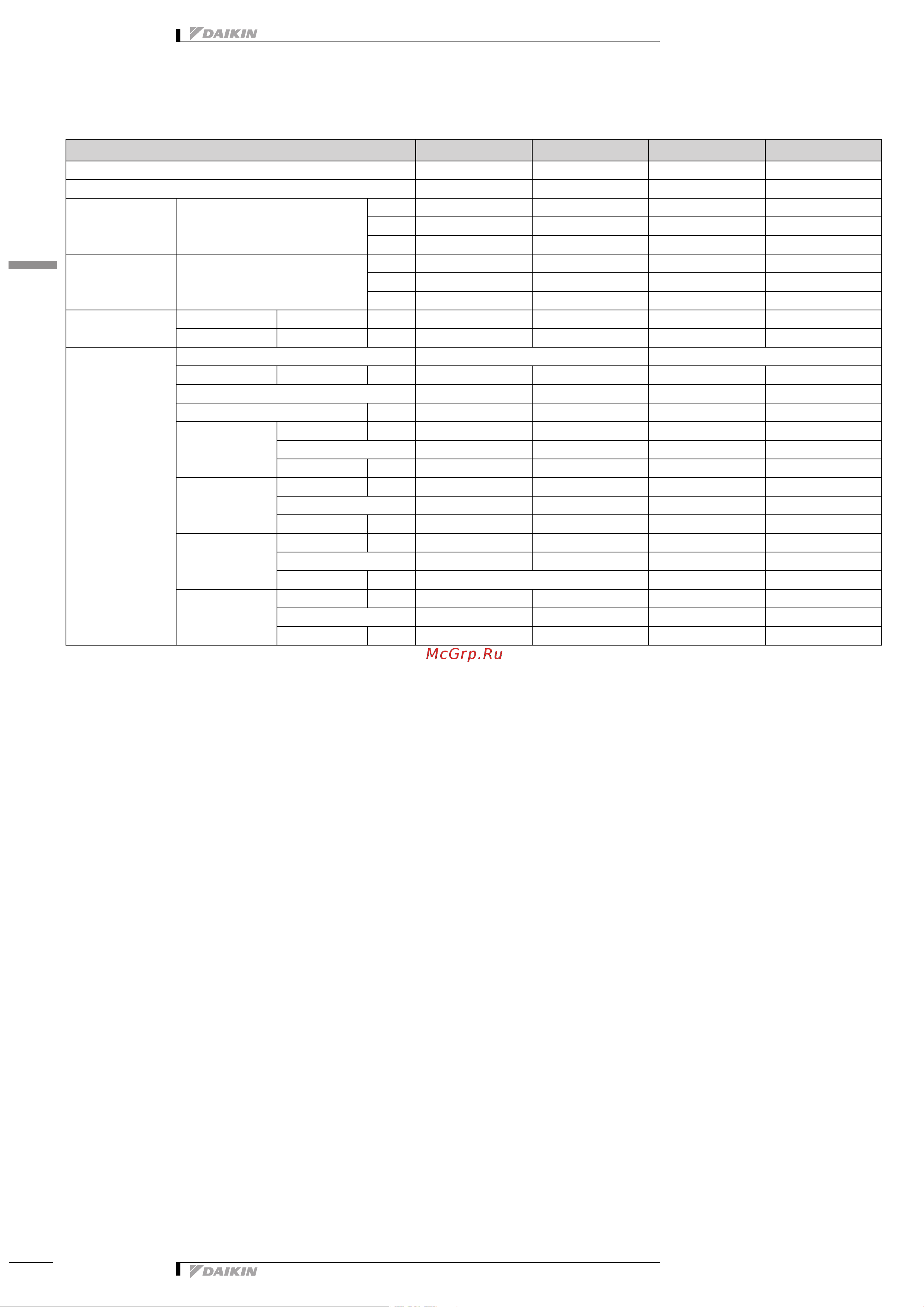 Daikin RXM25N2V1B9 [16/55] Specifications