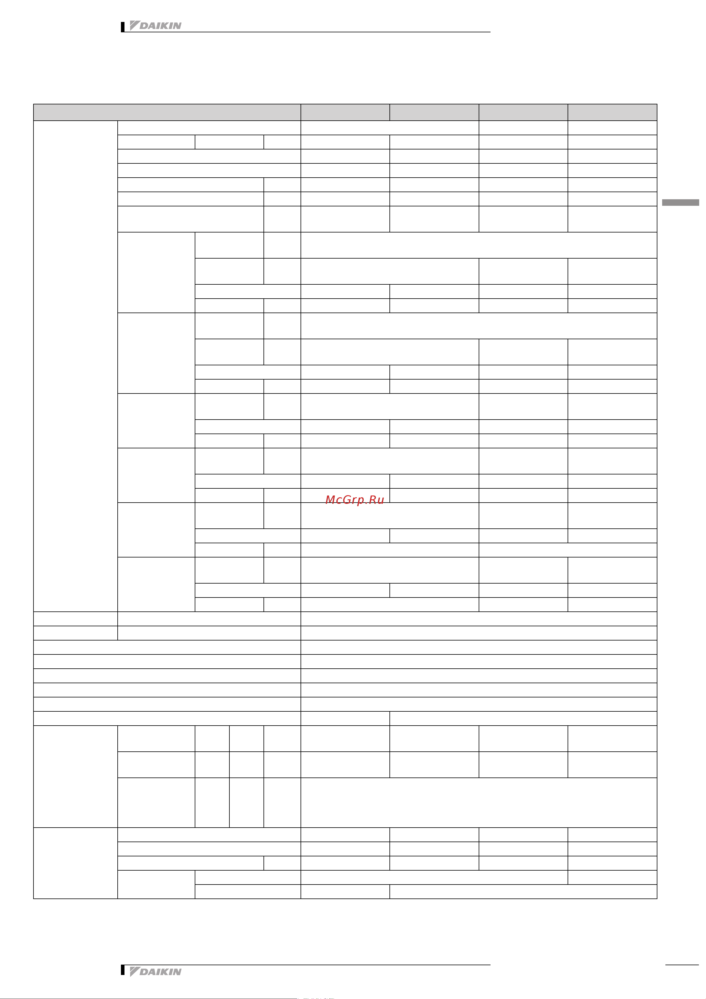 Daikin RXM25N2V1B9 [17/55] Specifications