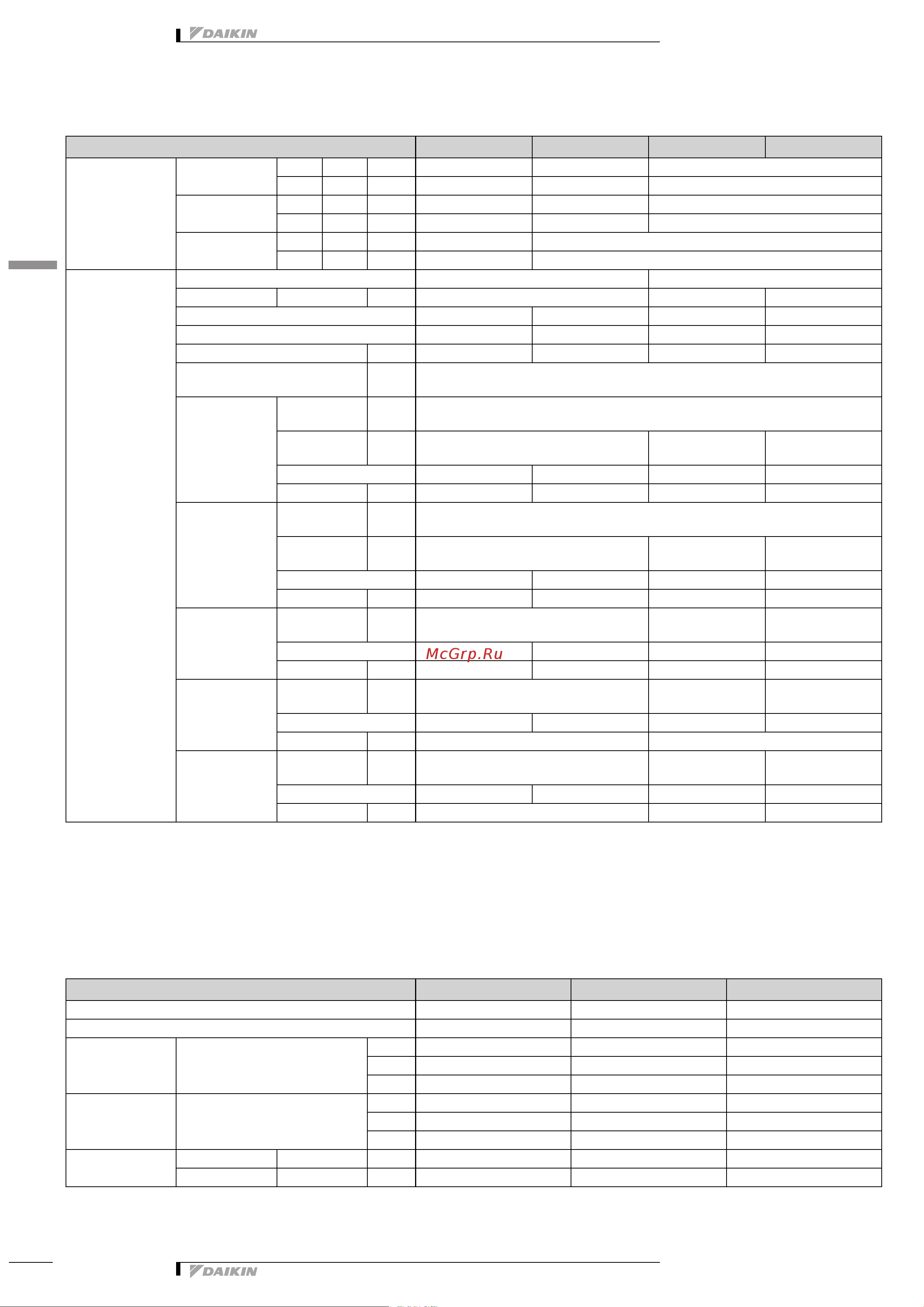 Daikin RXM25N2V1B9 [18/55] Specifications
