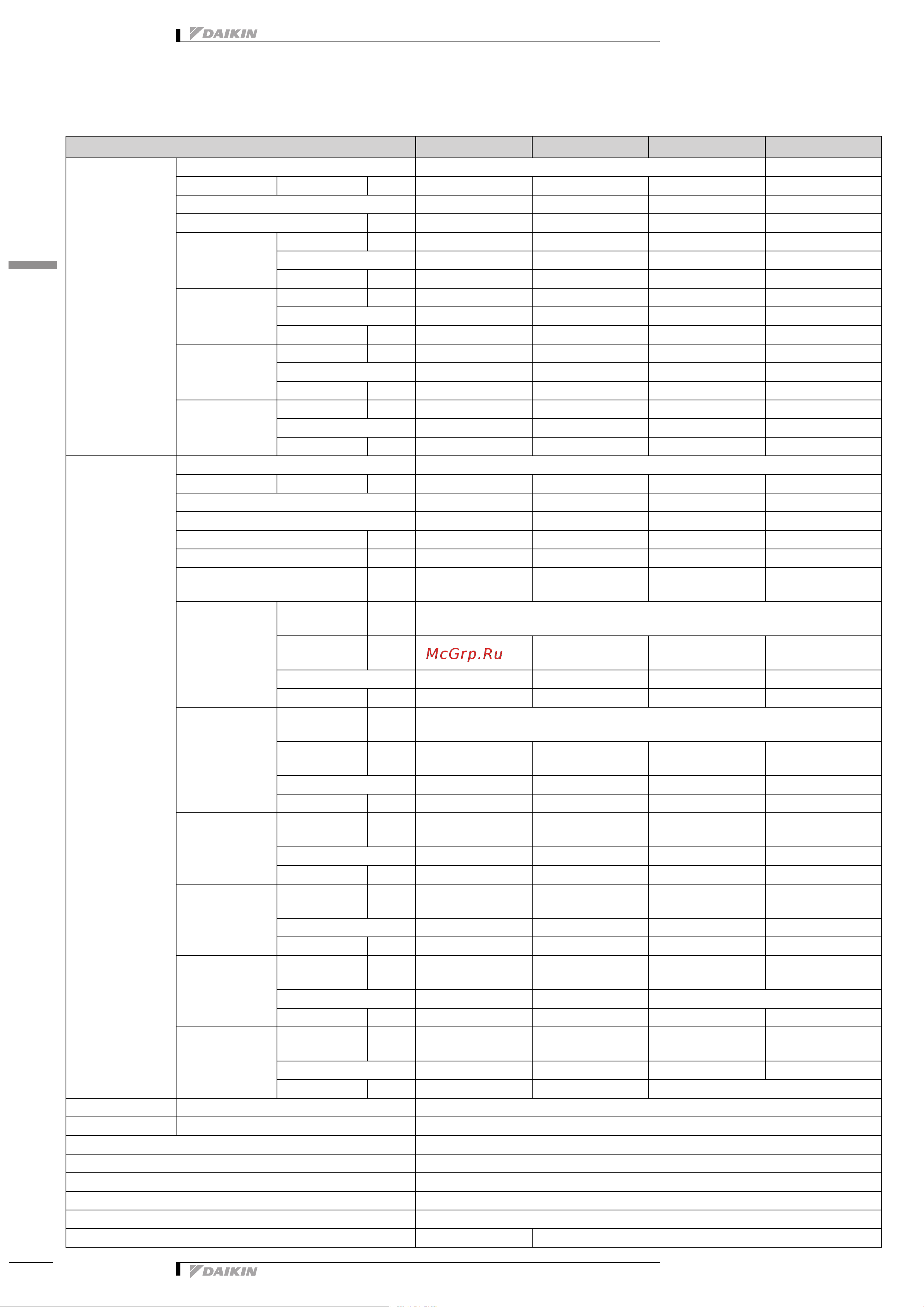 Daikin RXM35N2V1B9 [24/55] Specifications
