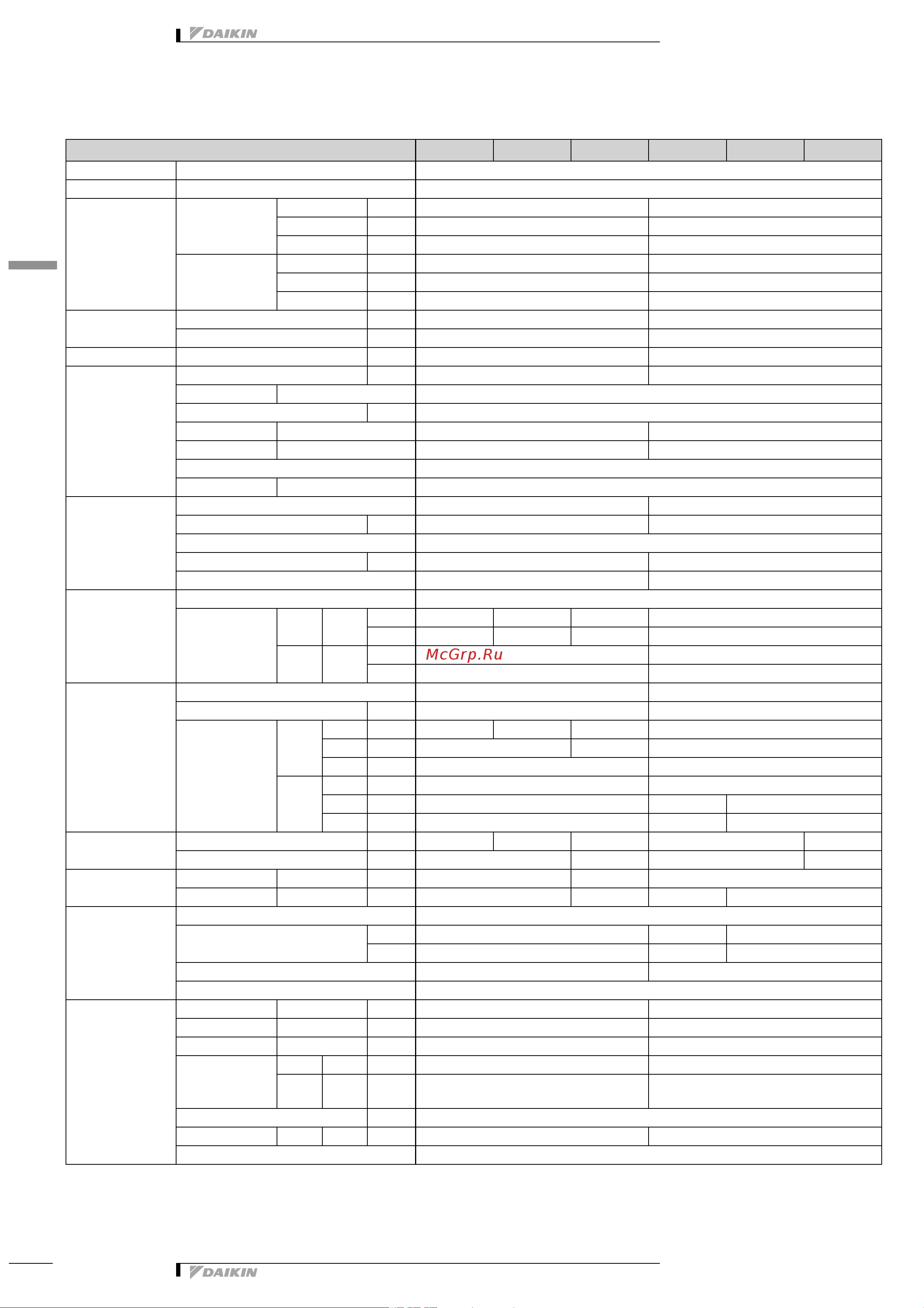 Daikin RXM35N2V1B9 [26/55] Specifications