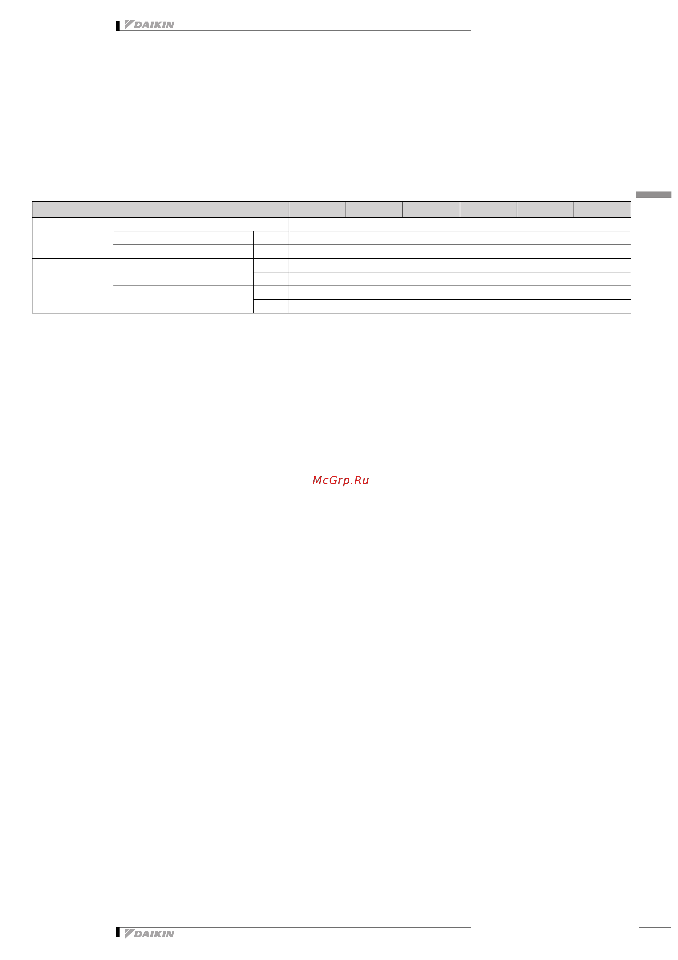 Daikin RXM35N2V1B9 [27/55] Specifications