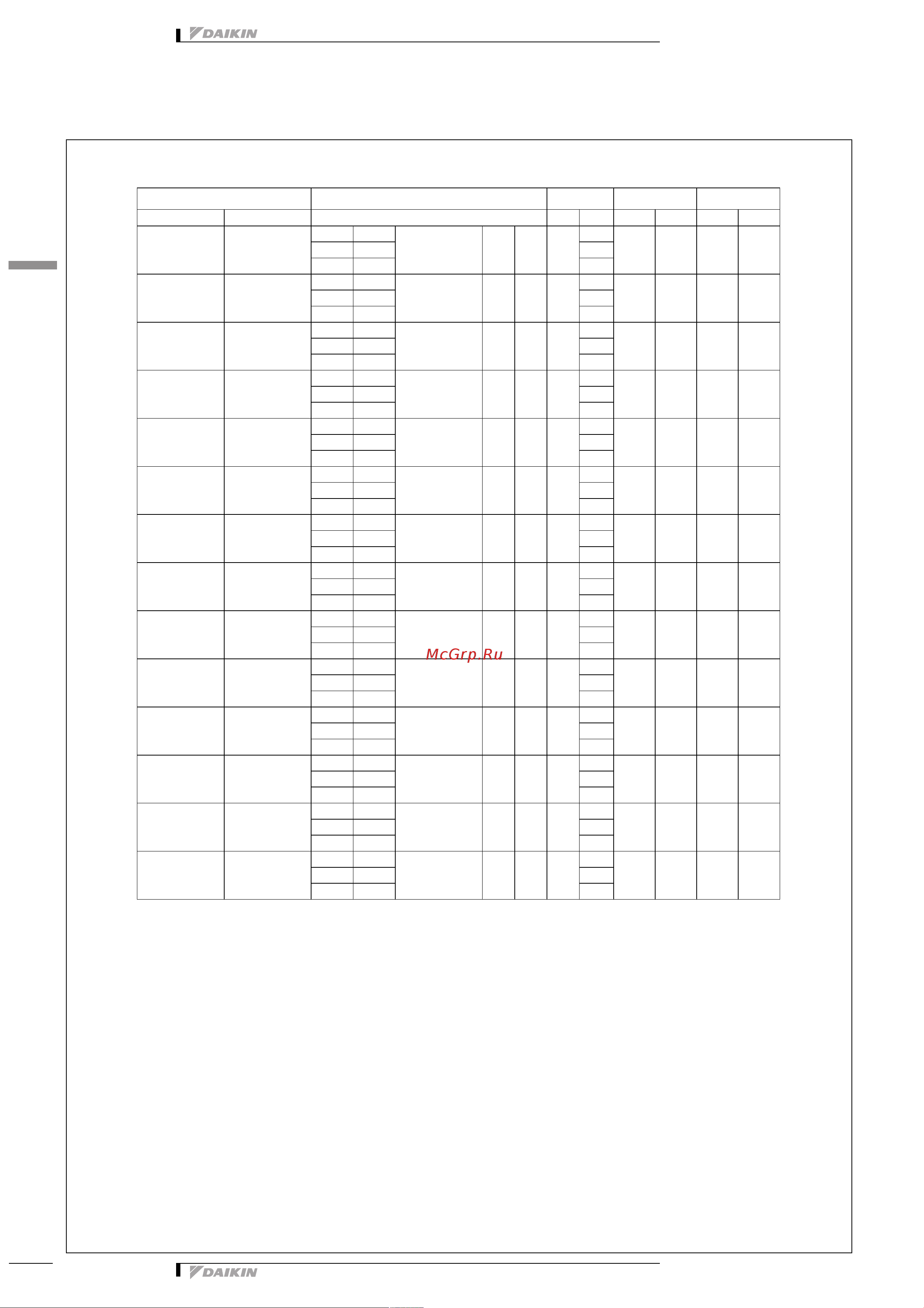 Daikin RXM35N2V1B9 [28/55] 1 electrical data