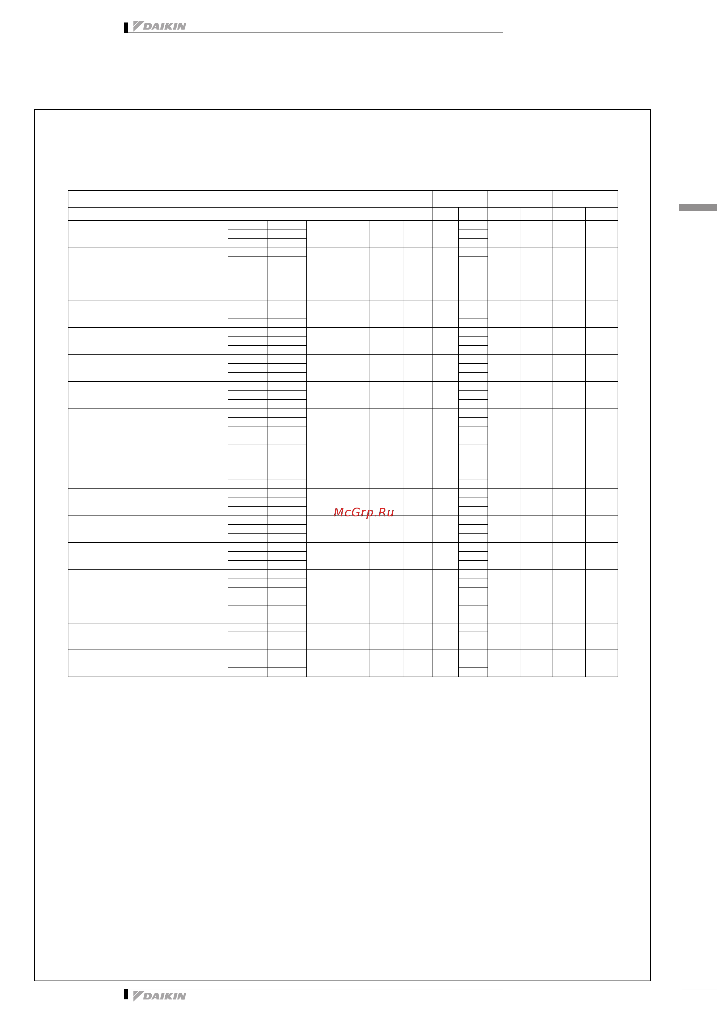 Daikin RXM35N2V1B9 [29/55] Electrical data
