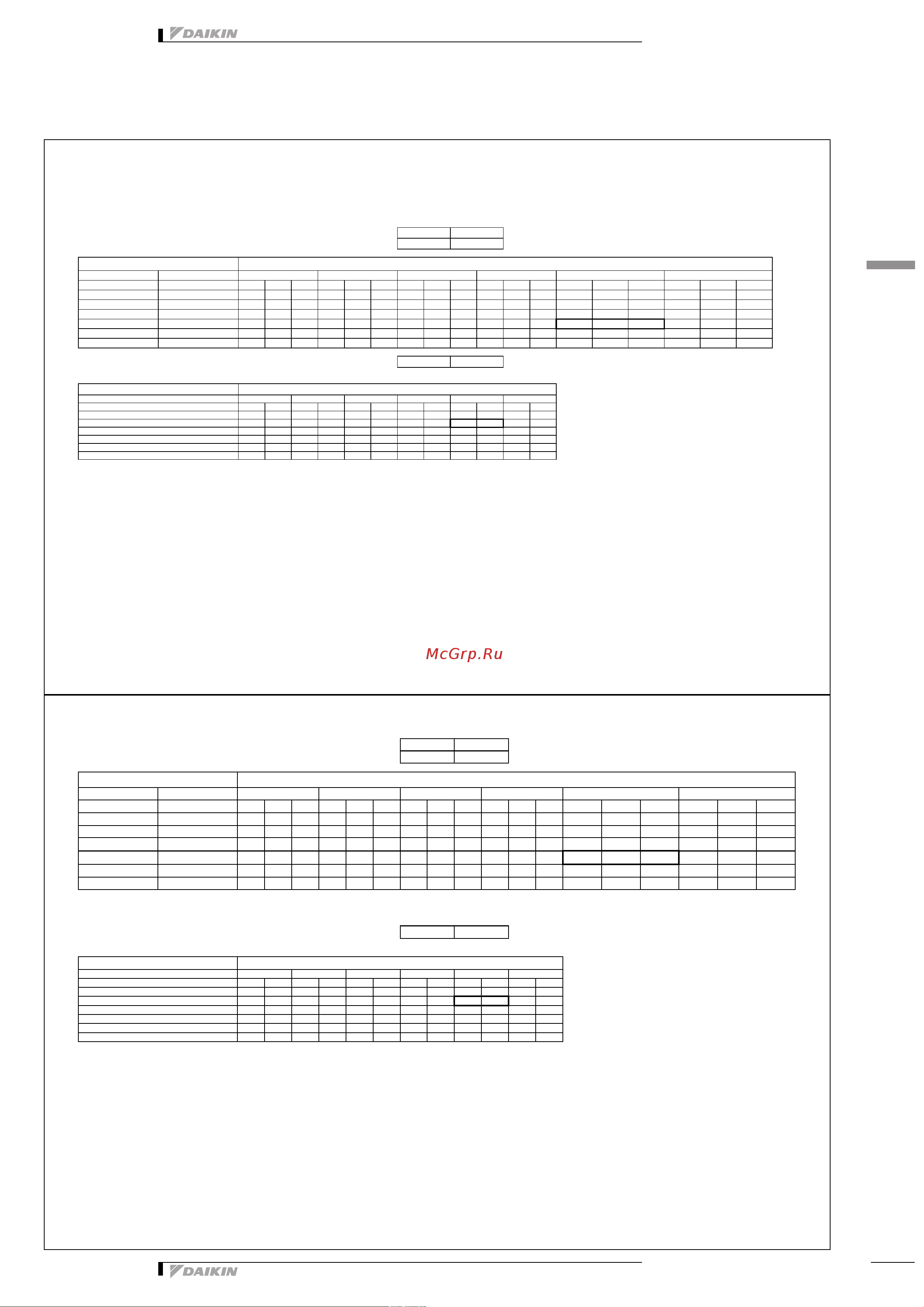 Daikin RXM25N2V1B9 [31/55] Capacity tables
