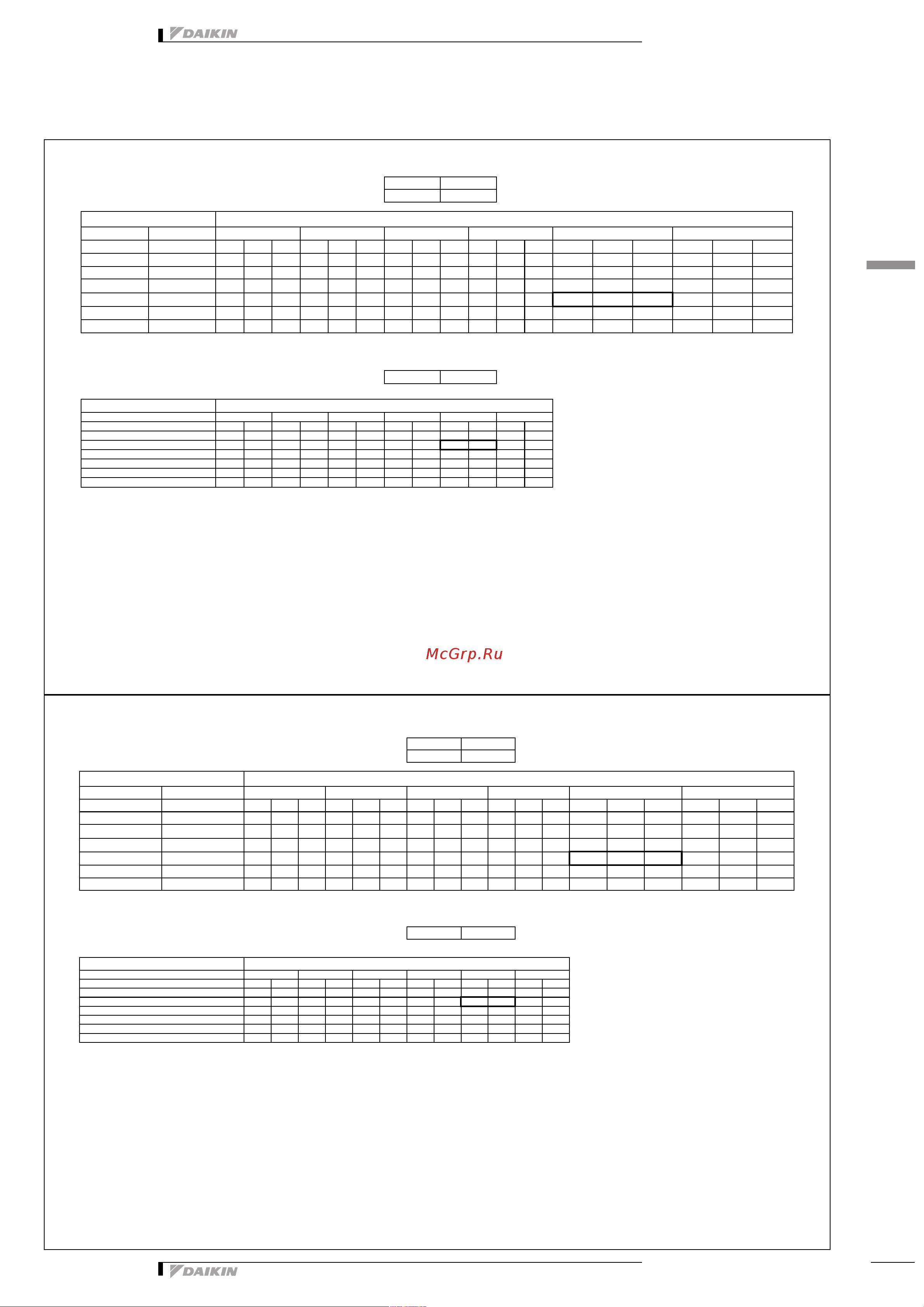 Daikin RXM35N2V1B9 [33/55] Capacity tables