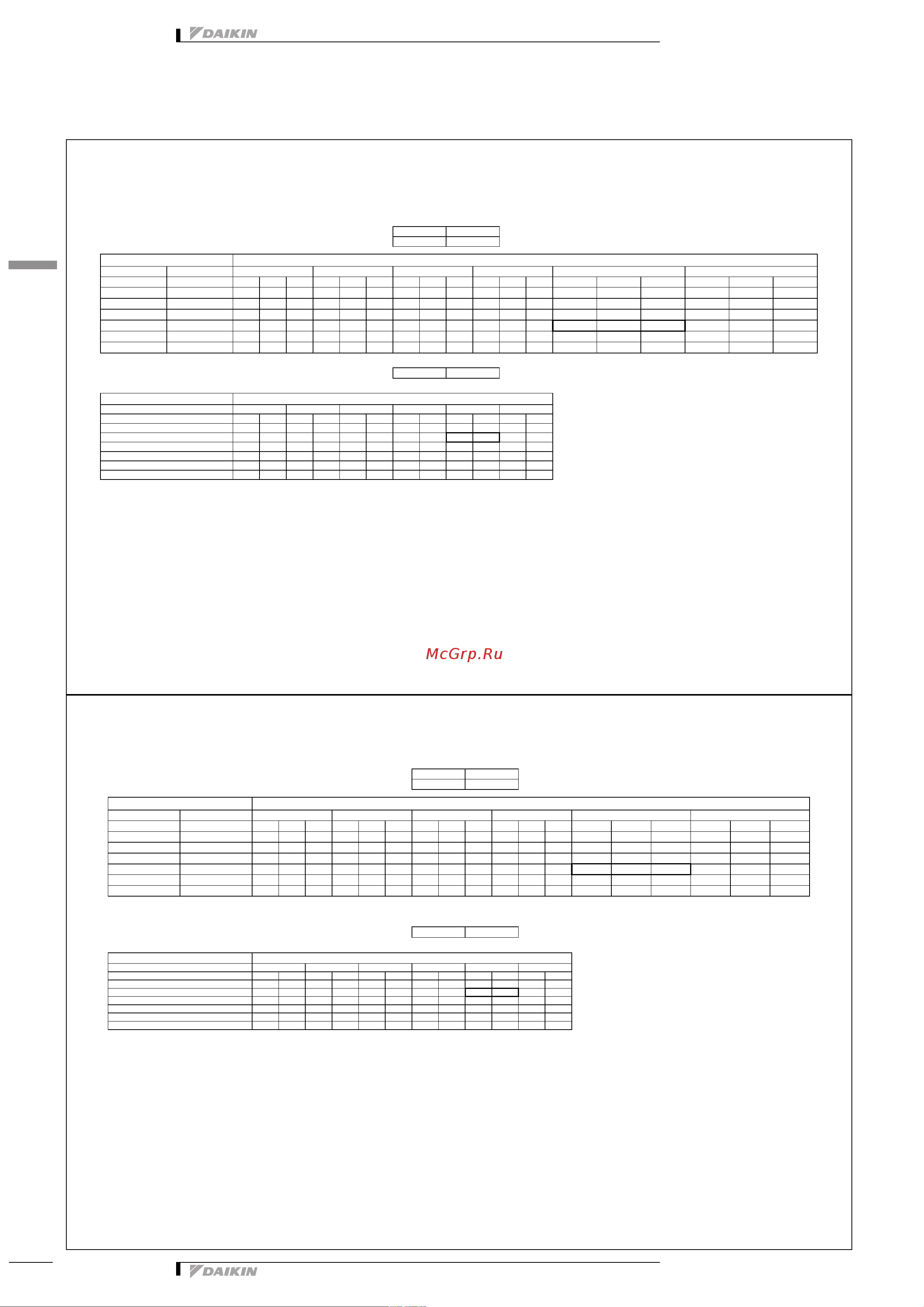 Daikin RXM35N2V1B9 [34/55] Capacity tables