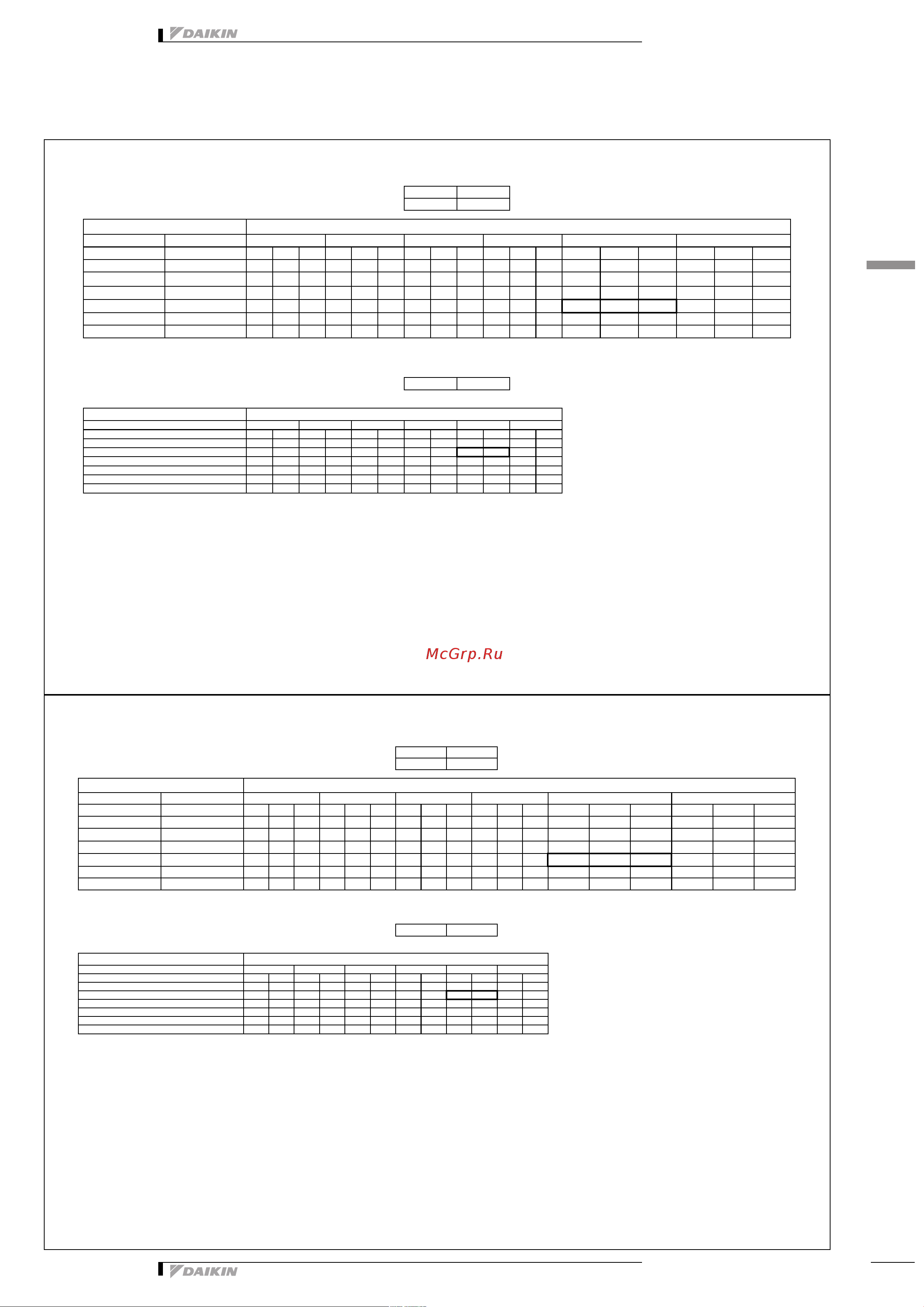 Daikin RXM35N2V1B9 [35/55] Capacity tables