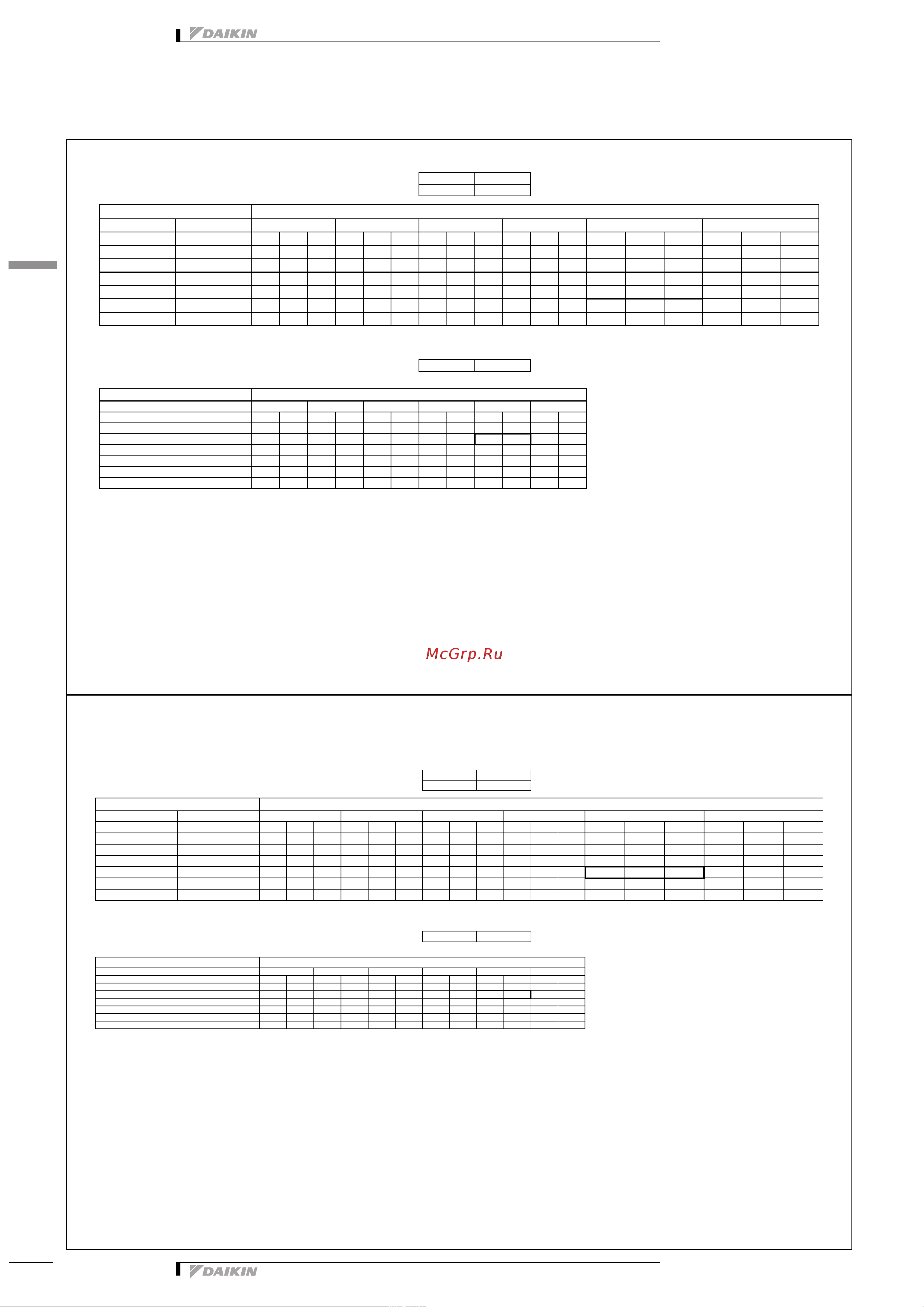Daikin RXM35N2V1B9 [36/55] Capacity tables