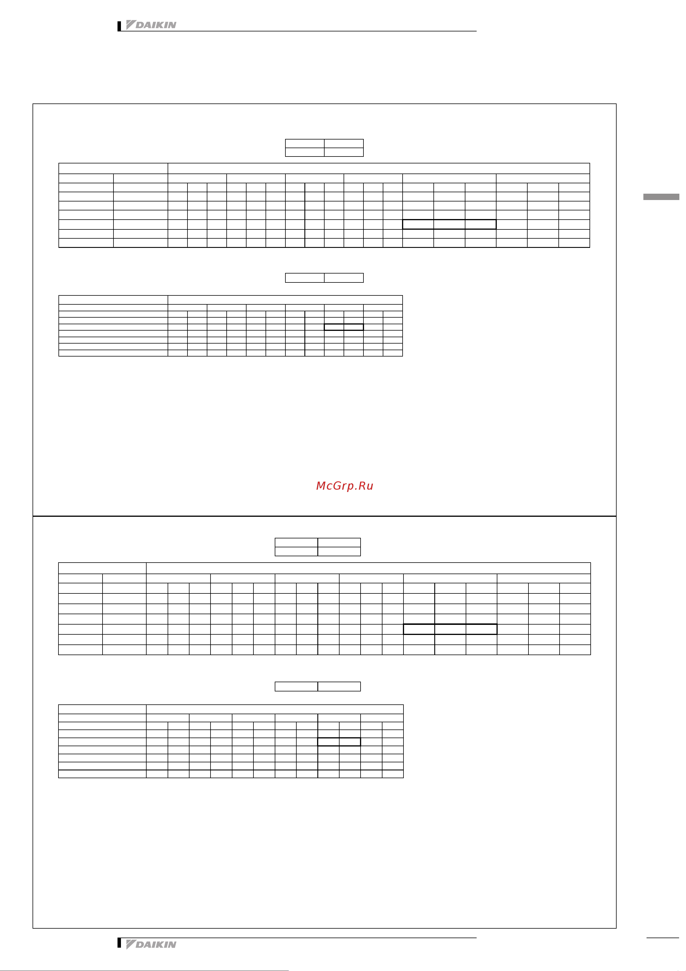 Daikin RXM35N2V1B9 [37/55] Capacity tables